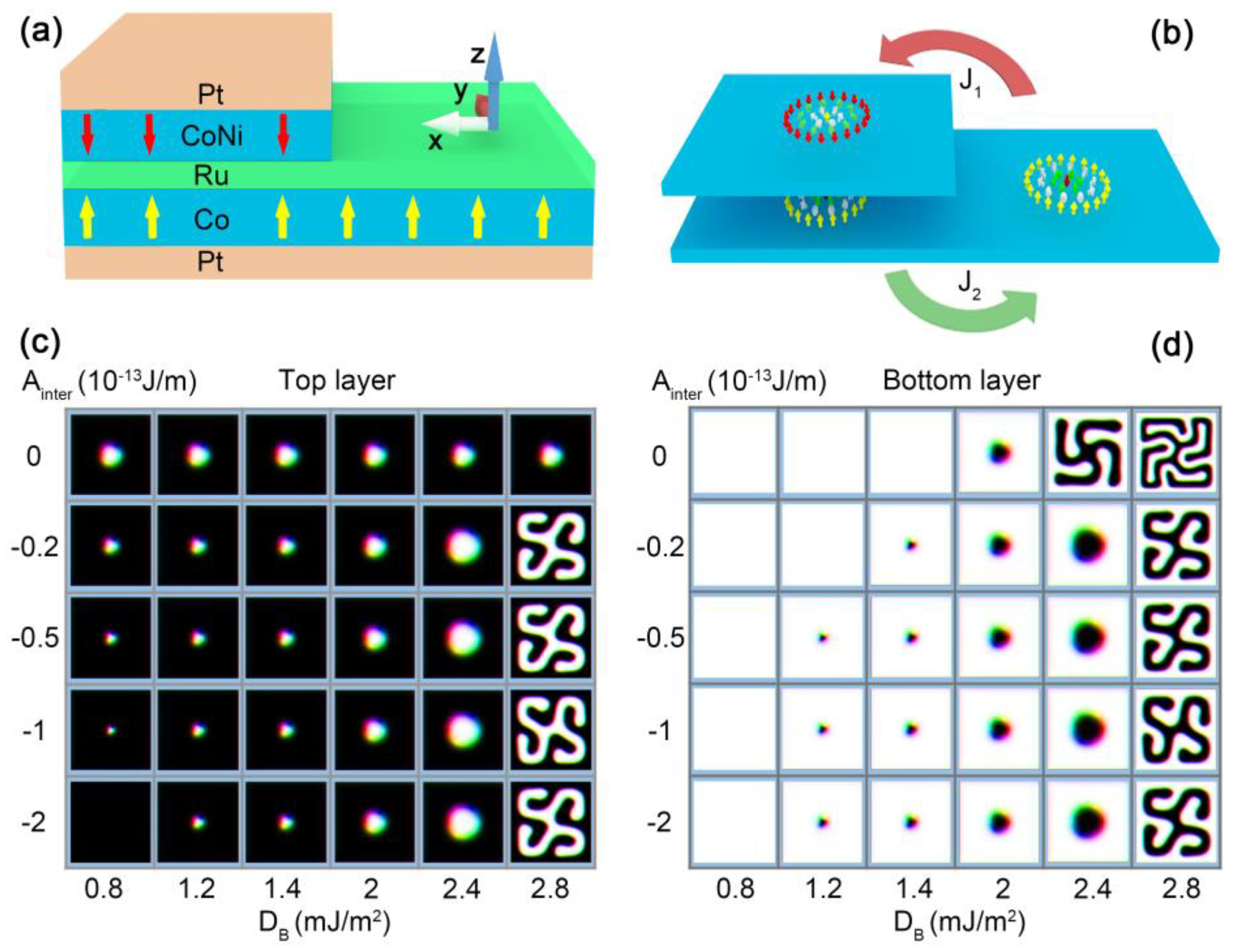 Nanomaterials 13 00859 g001 Nanomaterials 13 00859 g001