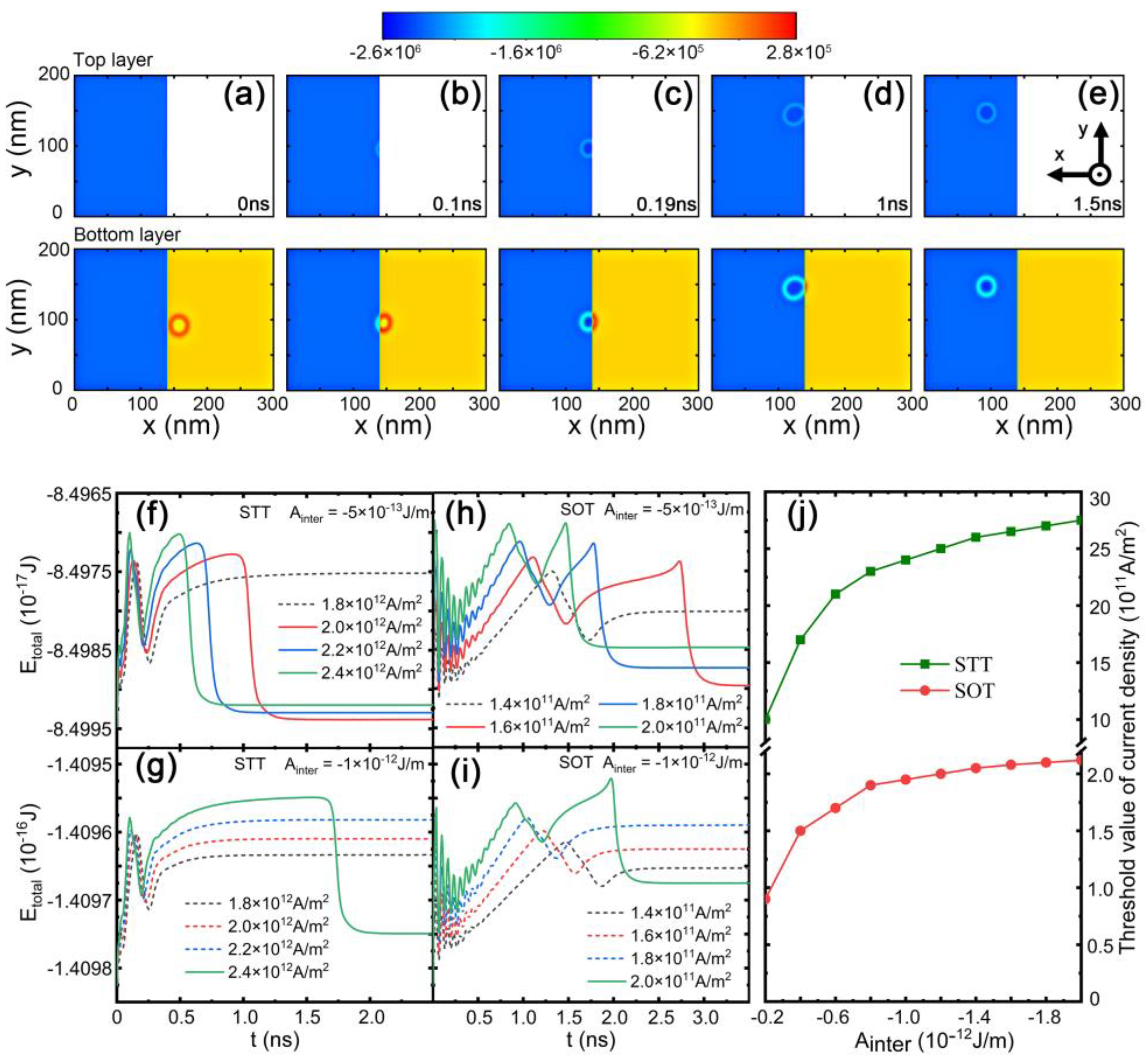Nanomaterials 13 00859 g003 Nanomaterials 13 00859 g003