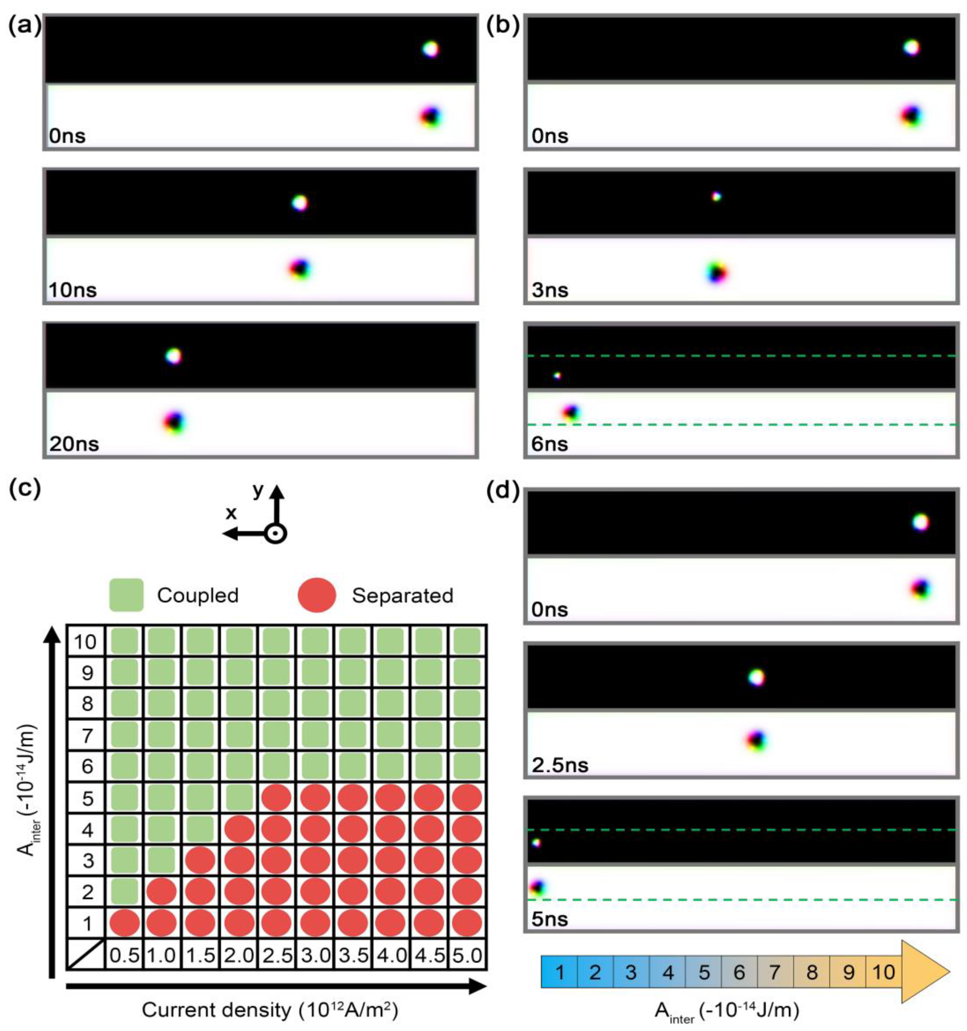 Nanomaterials 13 00859 g004 Nanomaterials 13 00859 g004