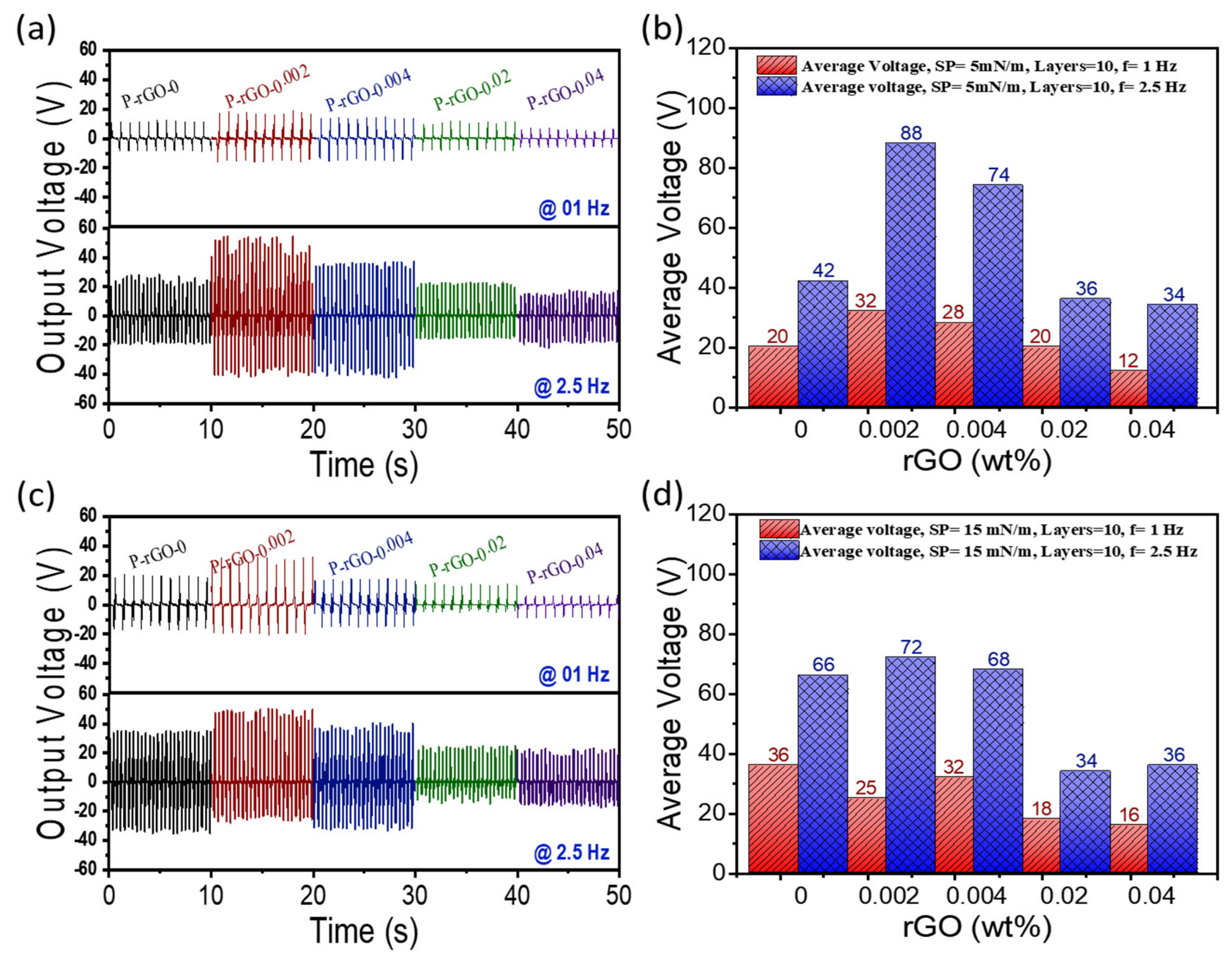 Nanomaterials 13 00860 g006