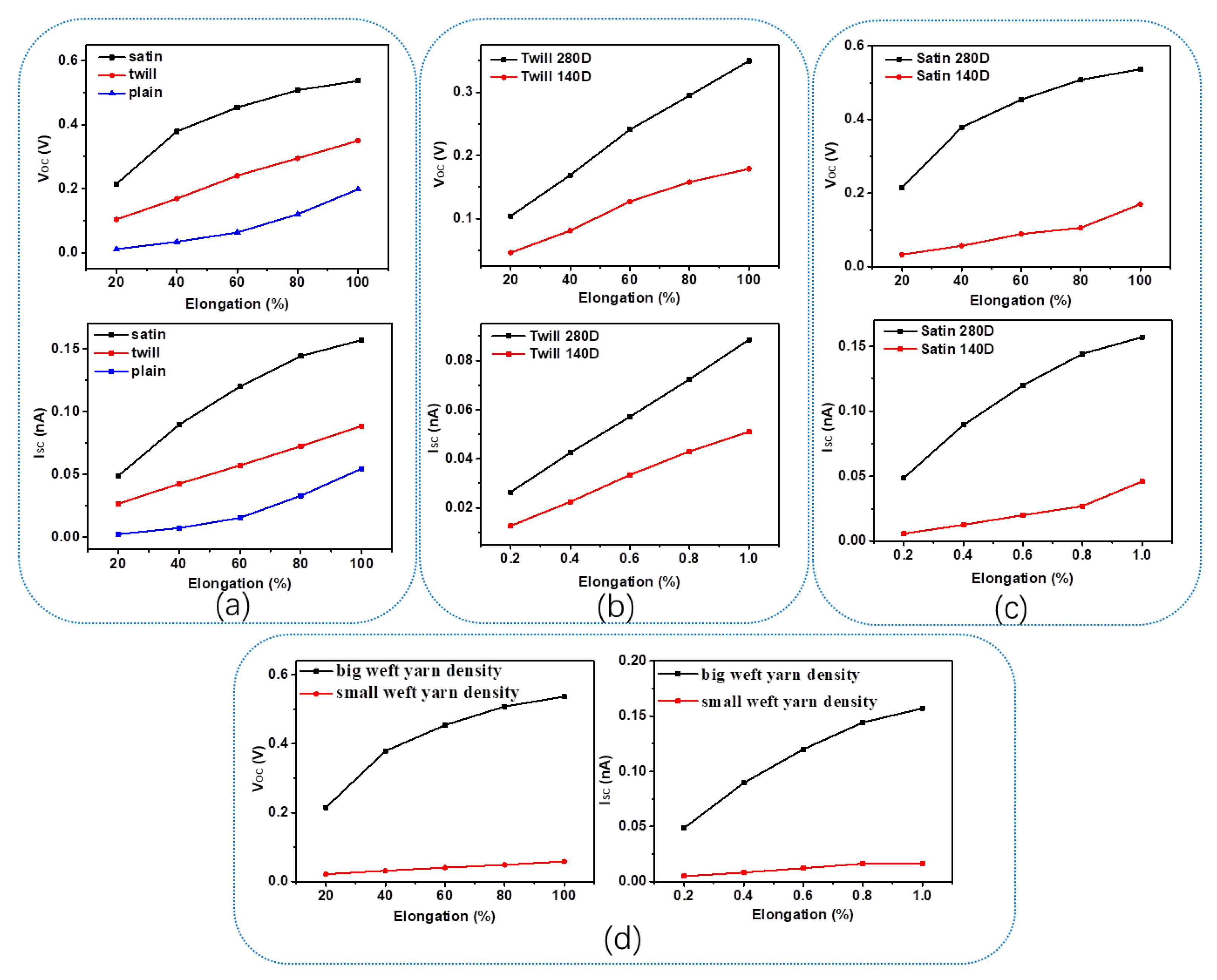 Nanomaterials 13 00863 g007