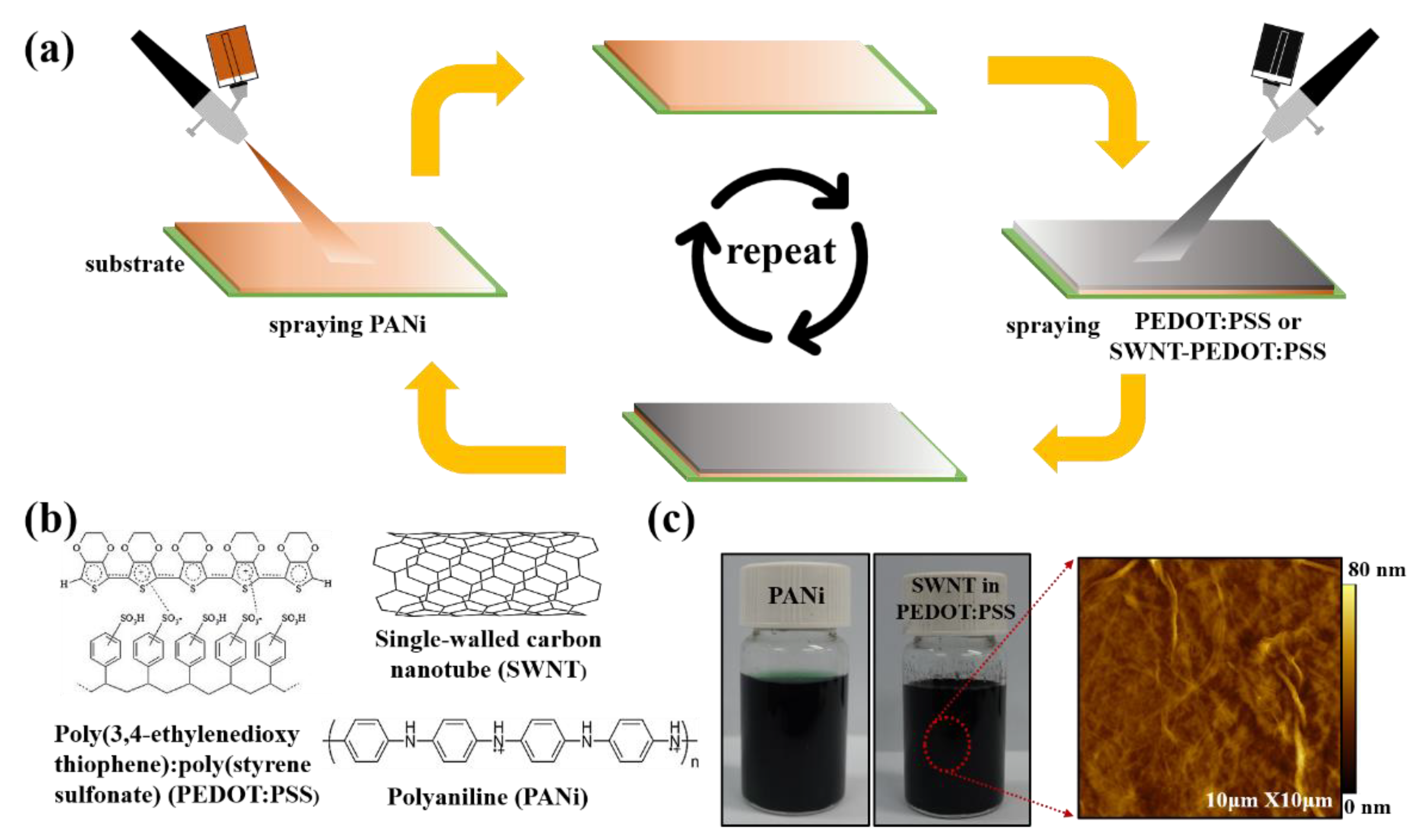Nanomaterials 13 00866 g001 Nanomaterials 13 00866 g001