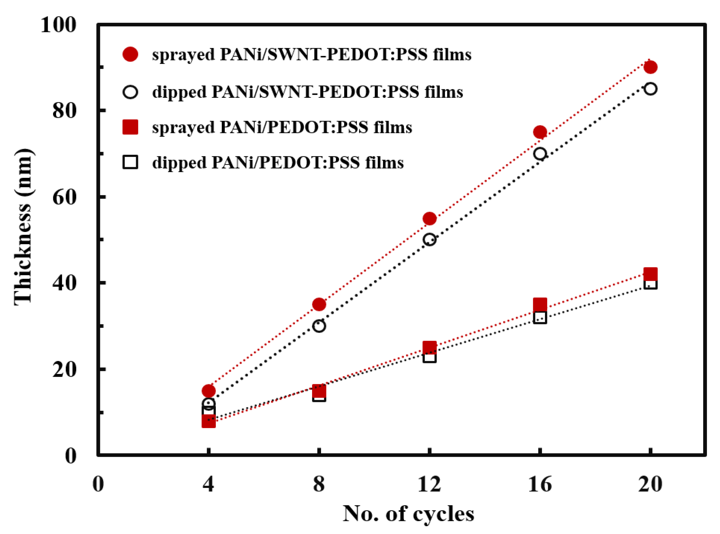 Nanomaterials 13 00866 g002 Nanomaterials 13 00866 g002