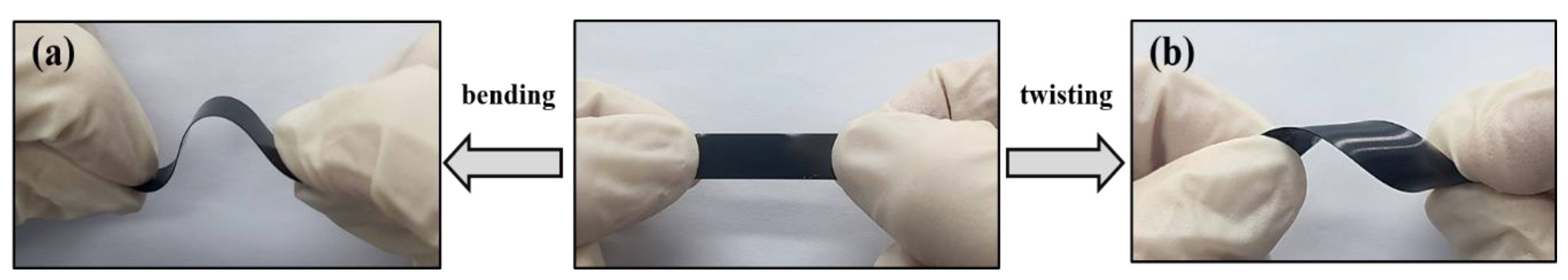 Nanomaterials 13 00866 g003 Nanomaterials 13 00866 g003