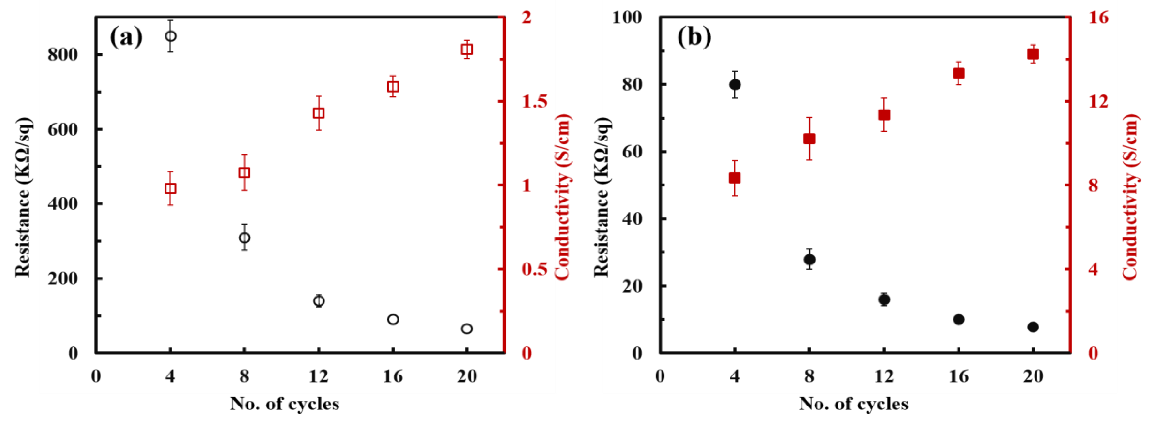 Nanomaterials 13 00866 g004 Nanomaterials 13 00866 g004