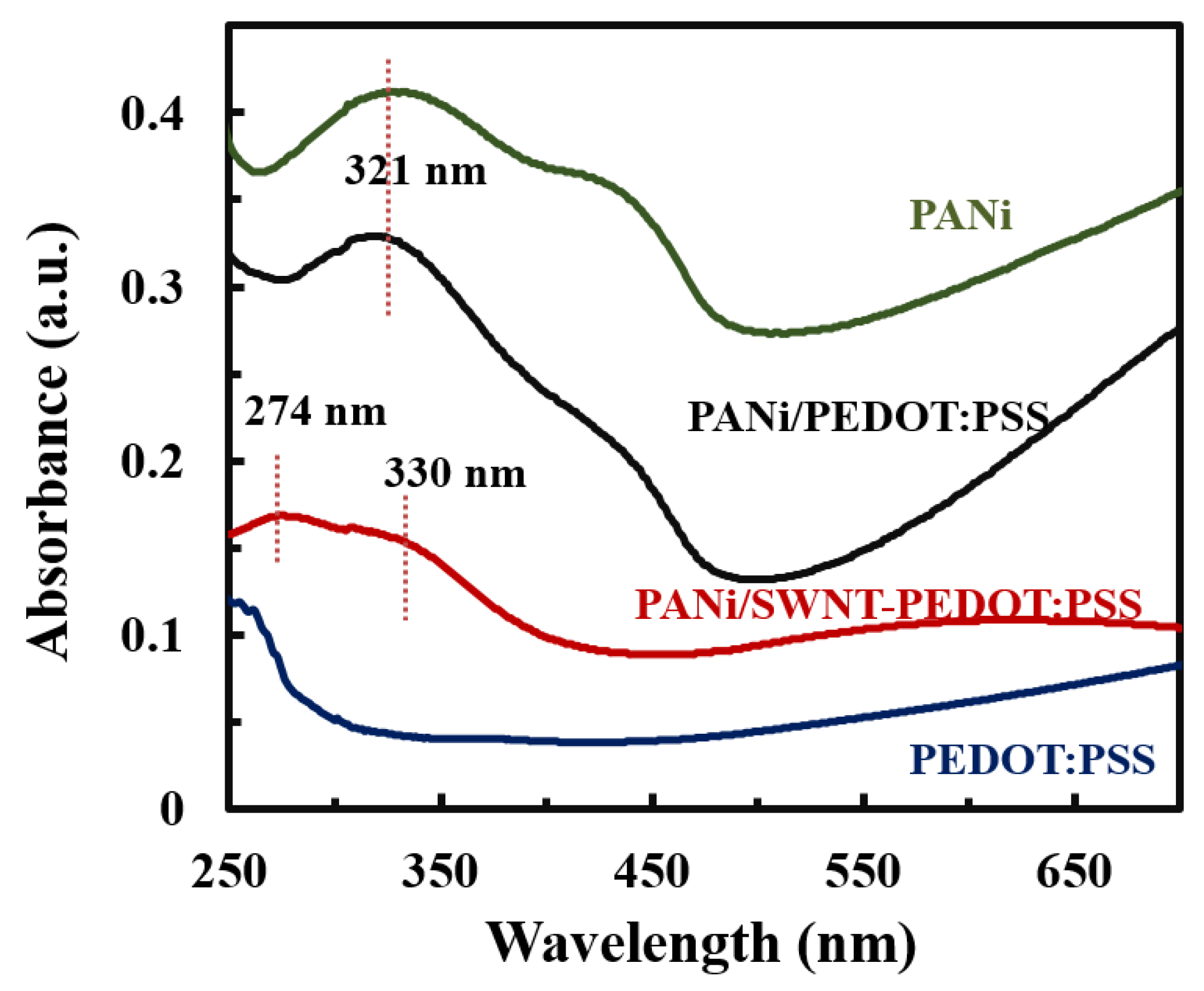 Nanomaterials 13 00866 g005 Nanomaterials 13 00866 g005