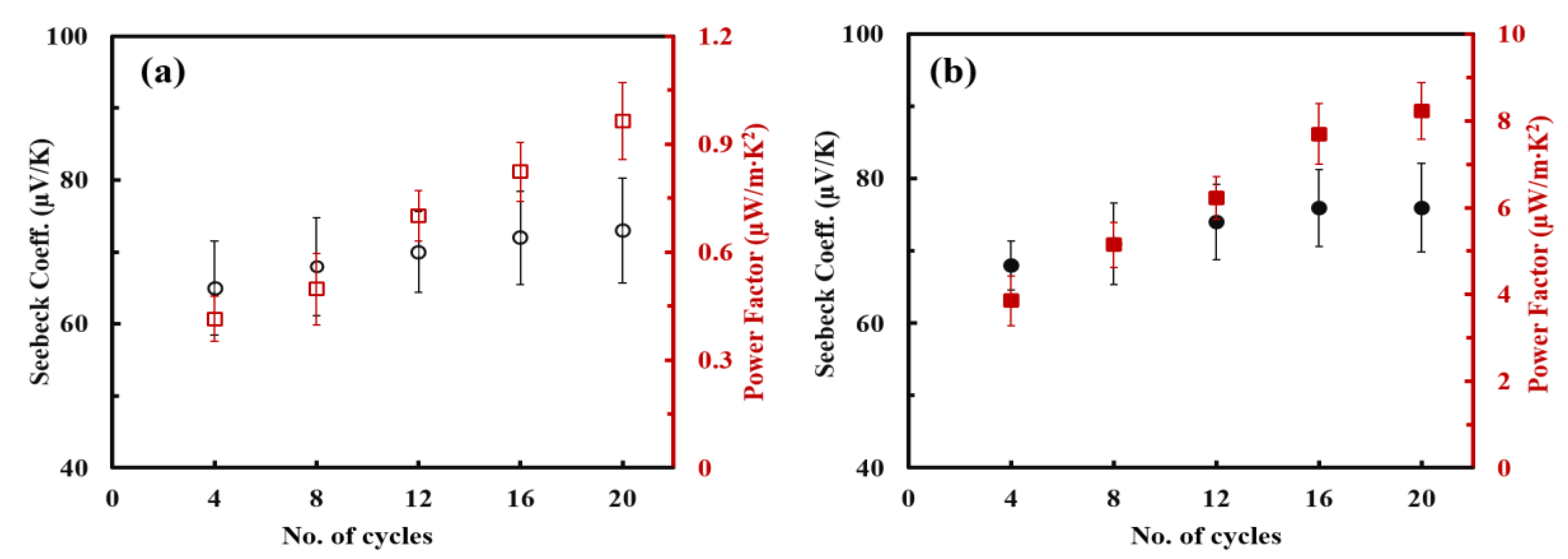 Nanomaterials 13 00866 g006 Nanomaterials 13 00866 g006