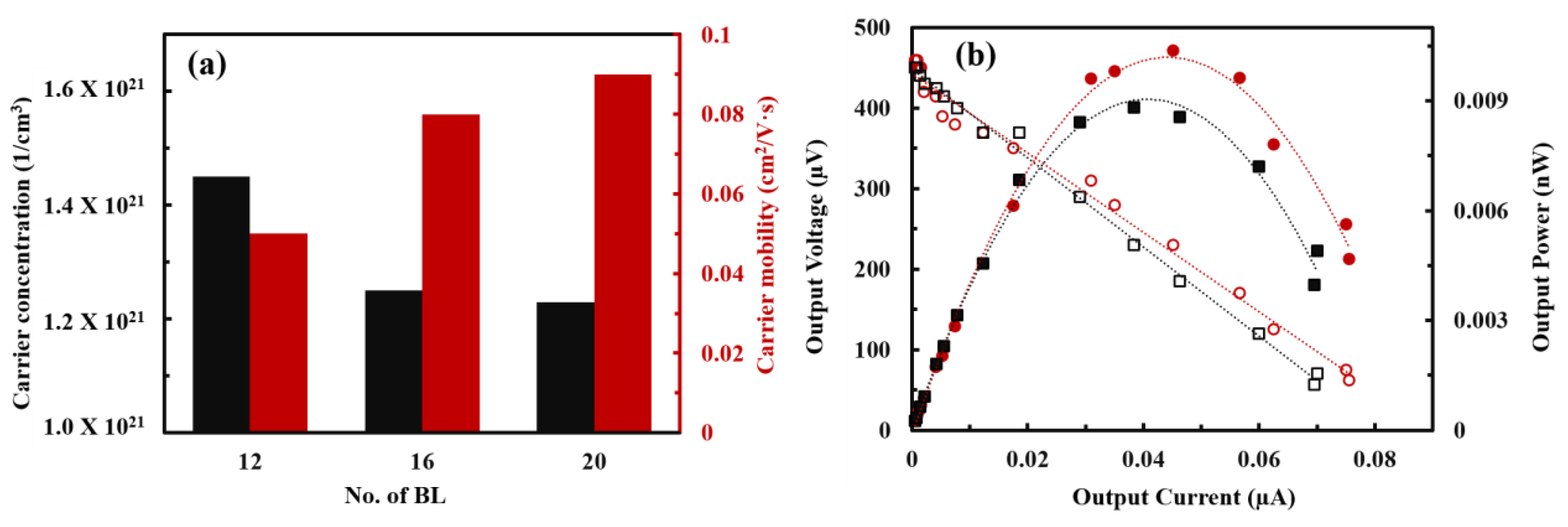 Nanomaterials 13 00866 g008 Nanomaterials 13 00866 g008