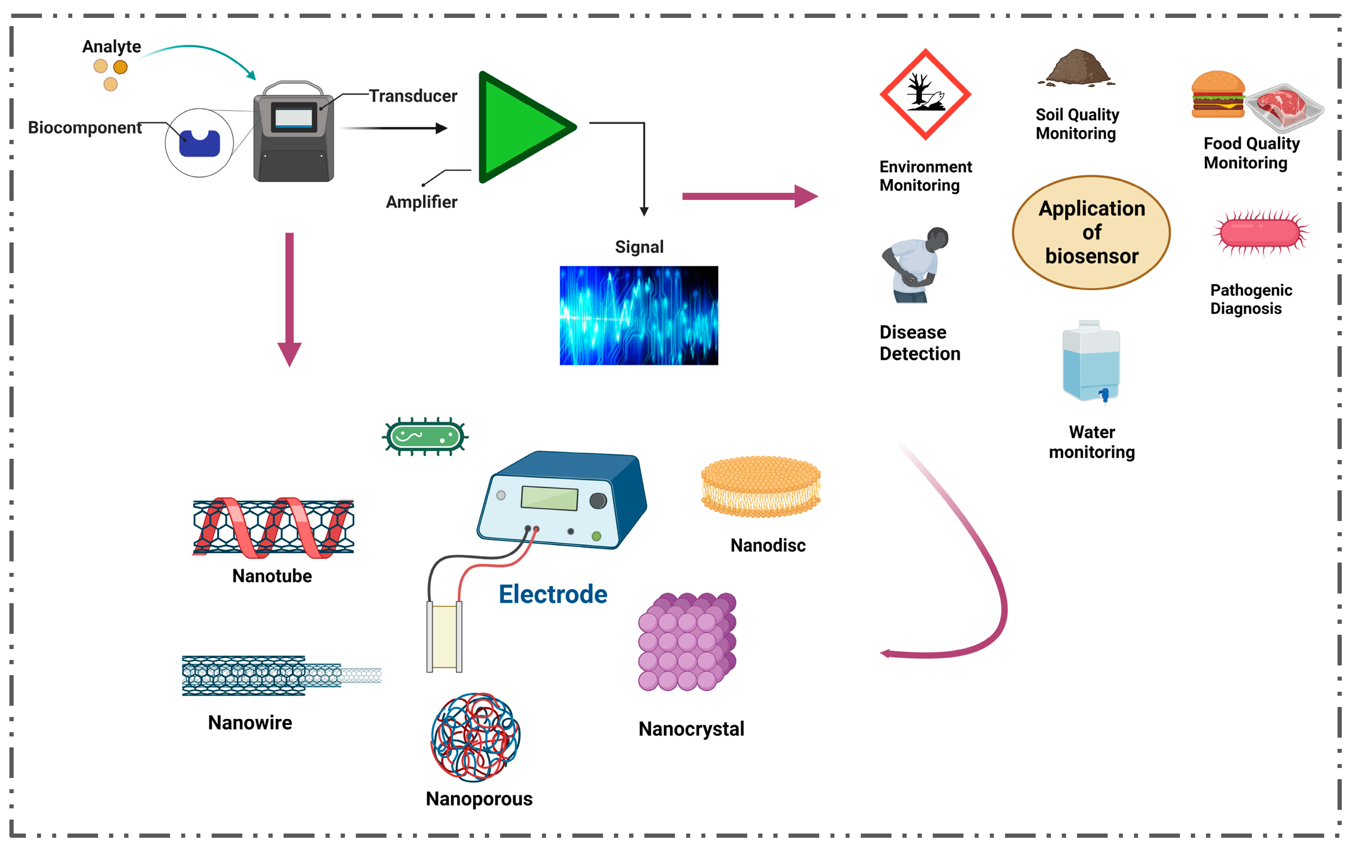 Nanomaterials, Free Full-Text