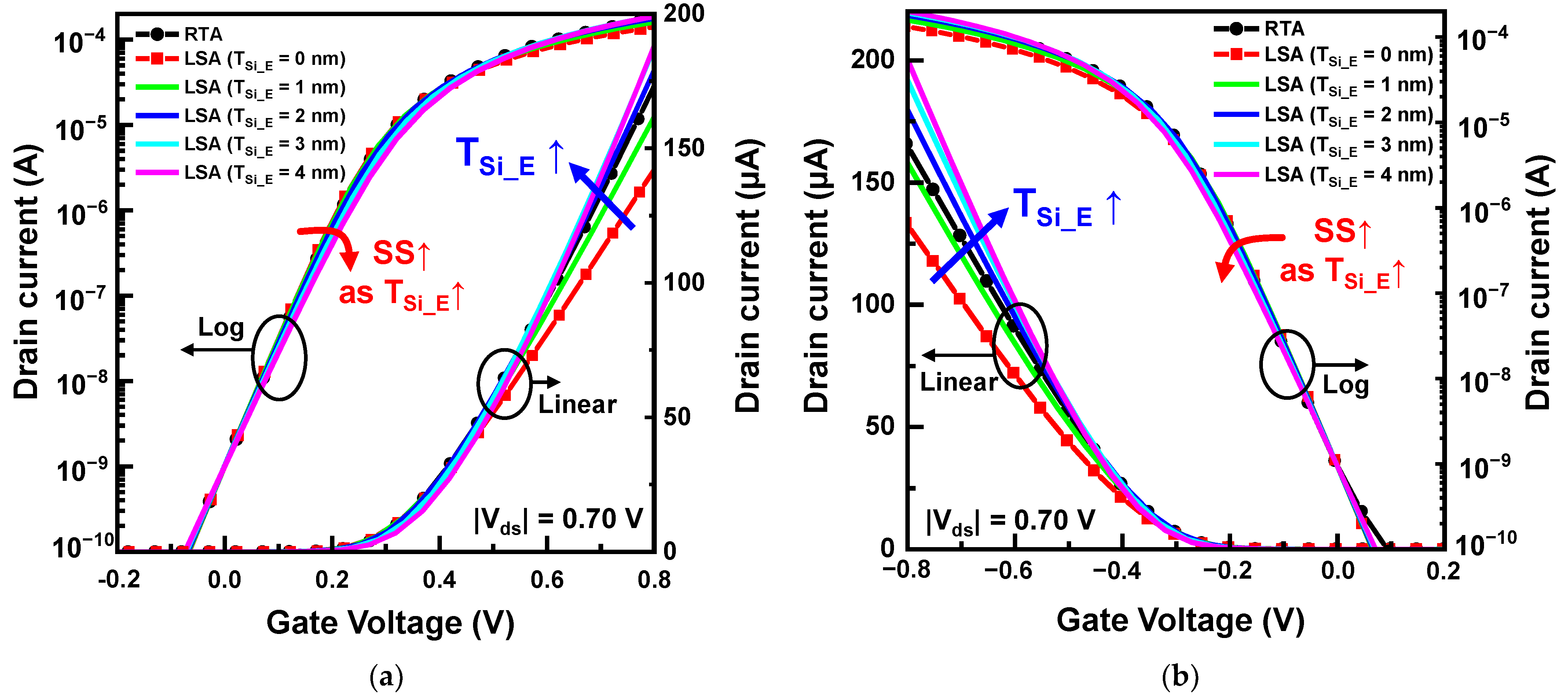 Nanomaterials 13 00868 g003 Nanomaterials 13 00868 g003