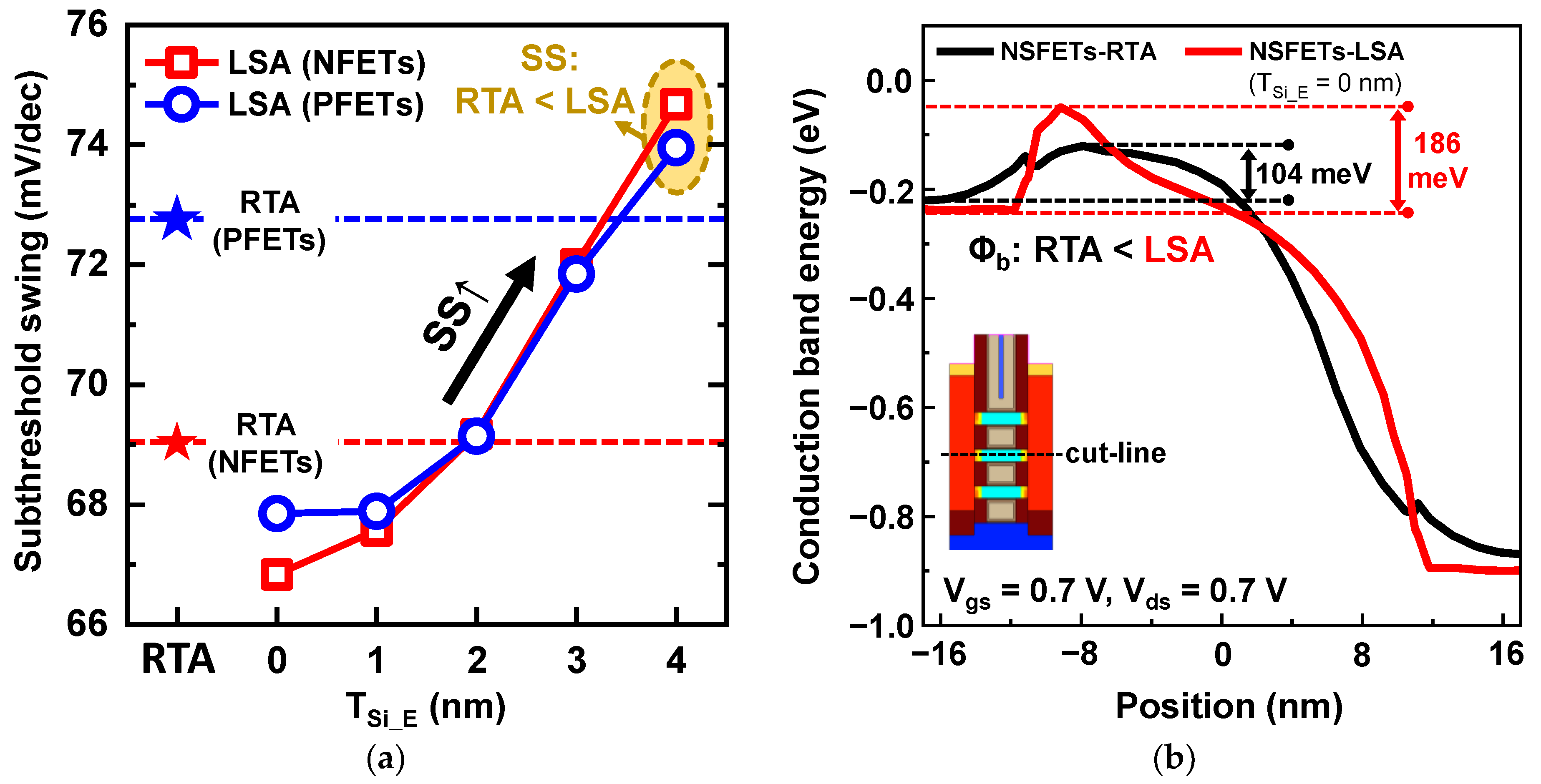 Nanomaterials 13 00868 g005 Nanomaterials 13 00868 g005