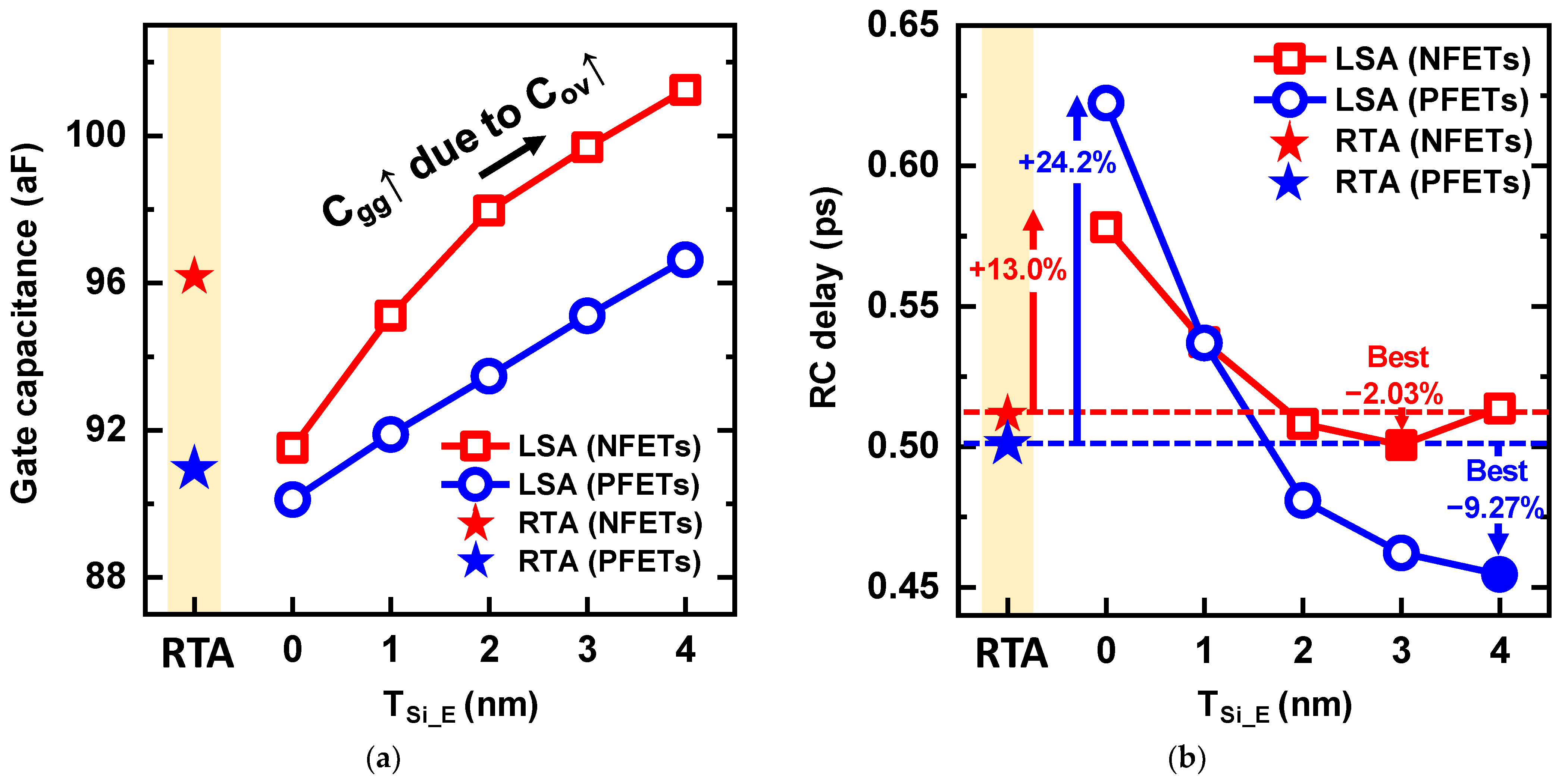 Nanomaterials 13 00868 g008 Nanomaterials 13 00868 g008