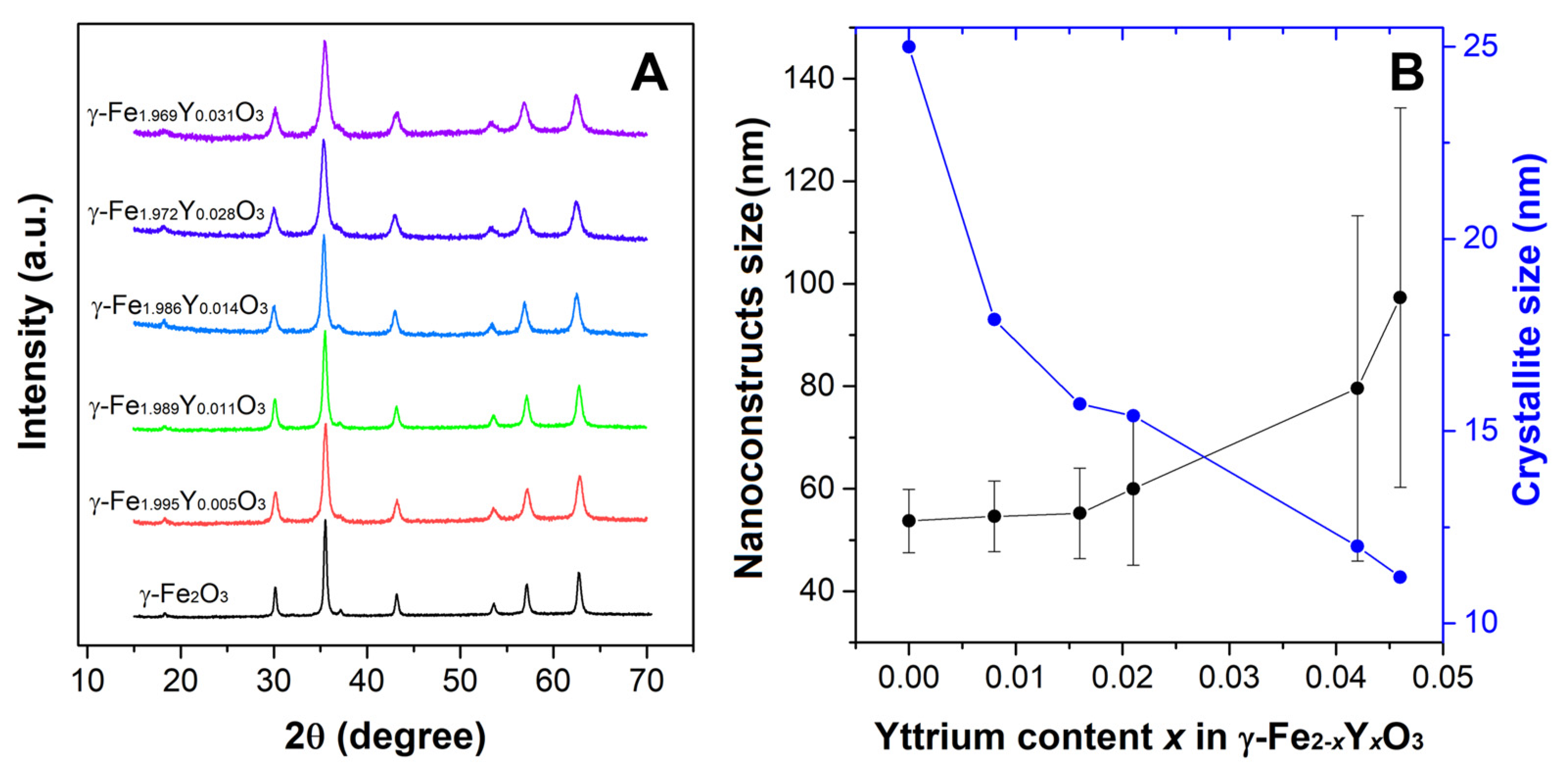 Nanomaterials 13 00870 g001 Nanomaterials 13 00870 g001