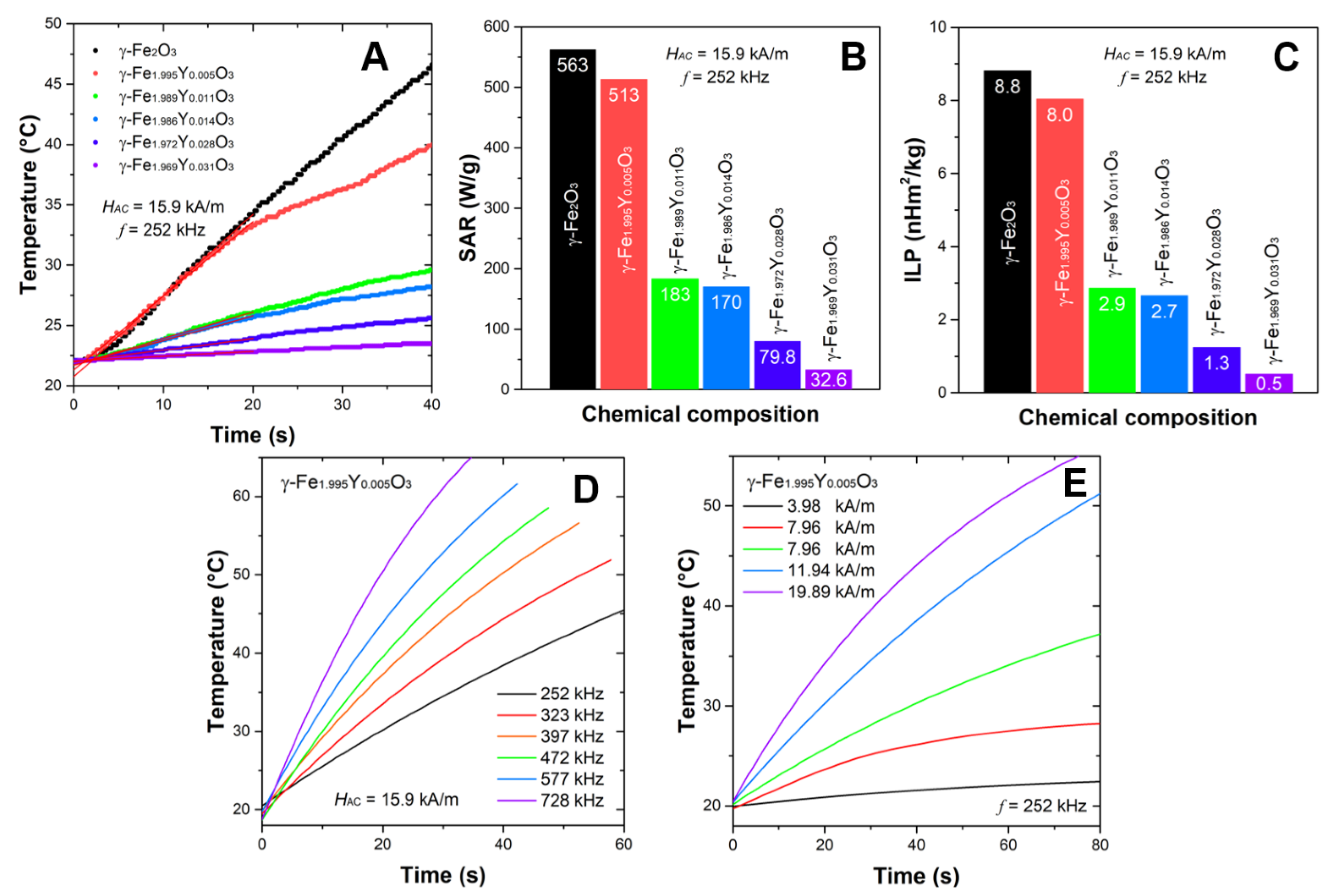 Nanomaterials 13 00870 g003 Nanomaterials 13 00870 g003