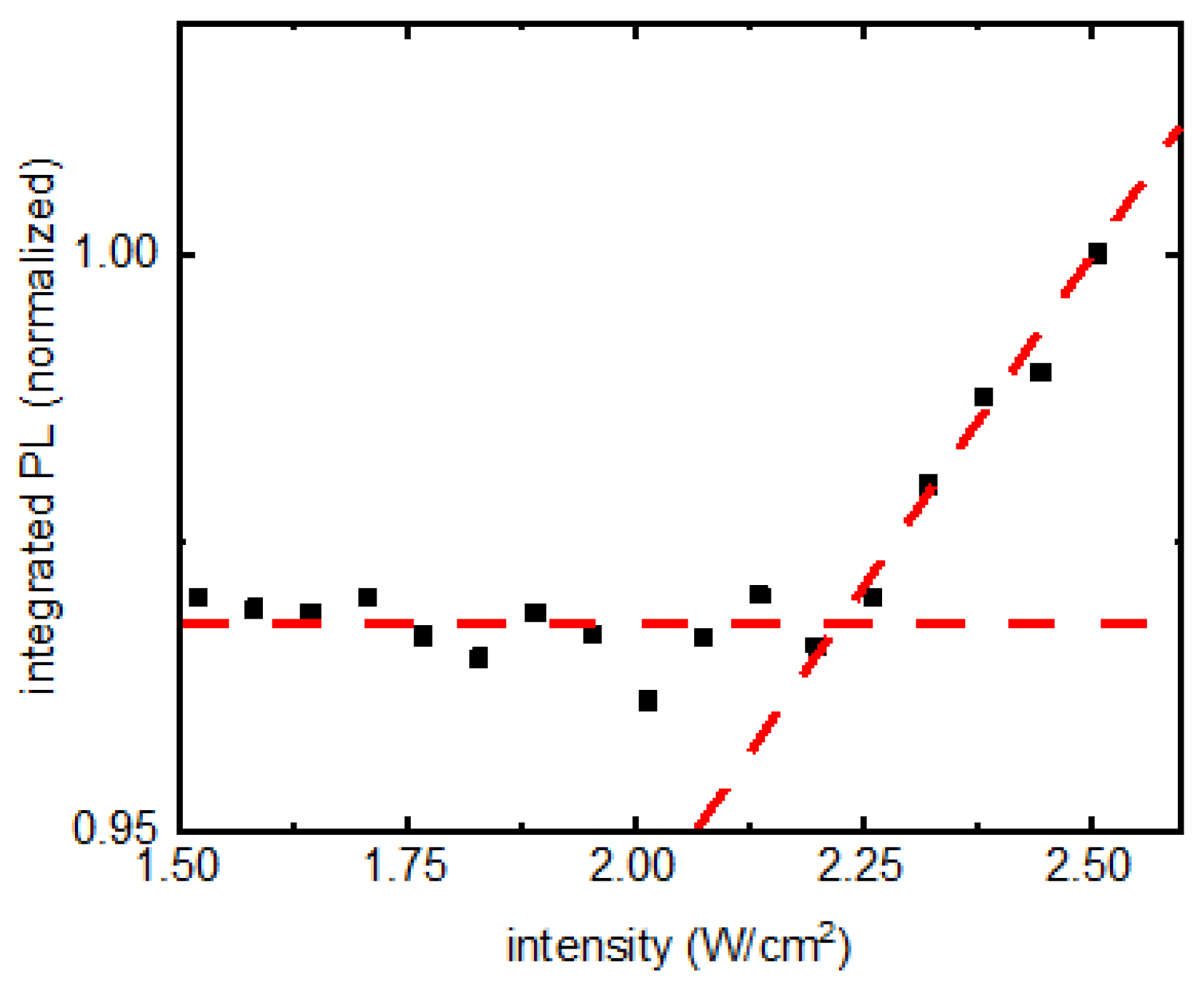 Nanomaterials 13 00871 g005
