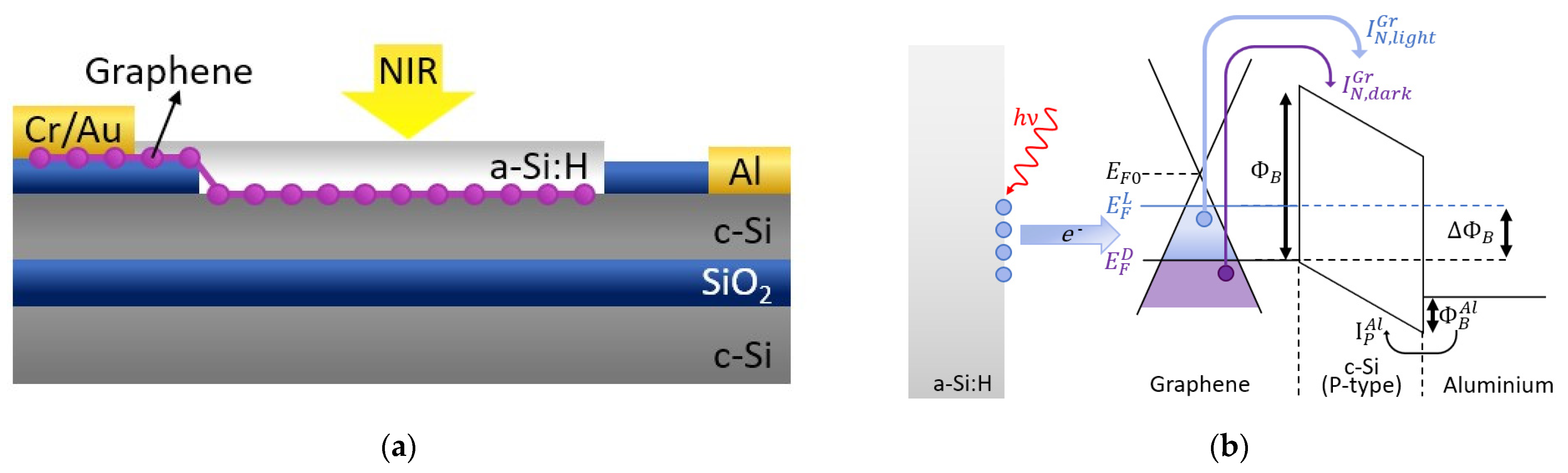 Nanomaterials 13 00872 g001 Nanomaterials 13 00872 g001