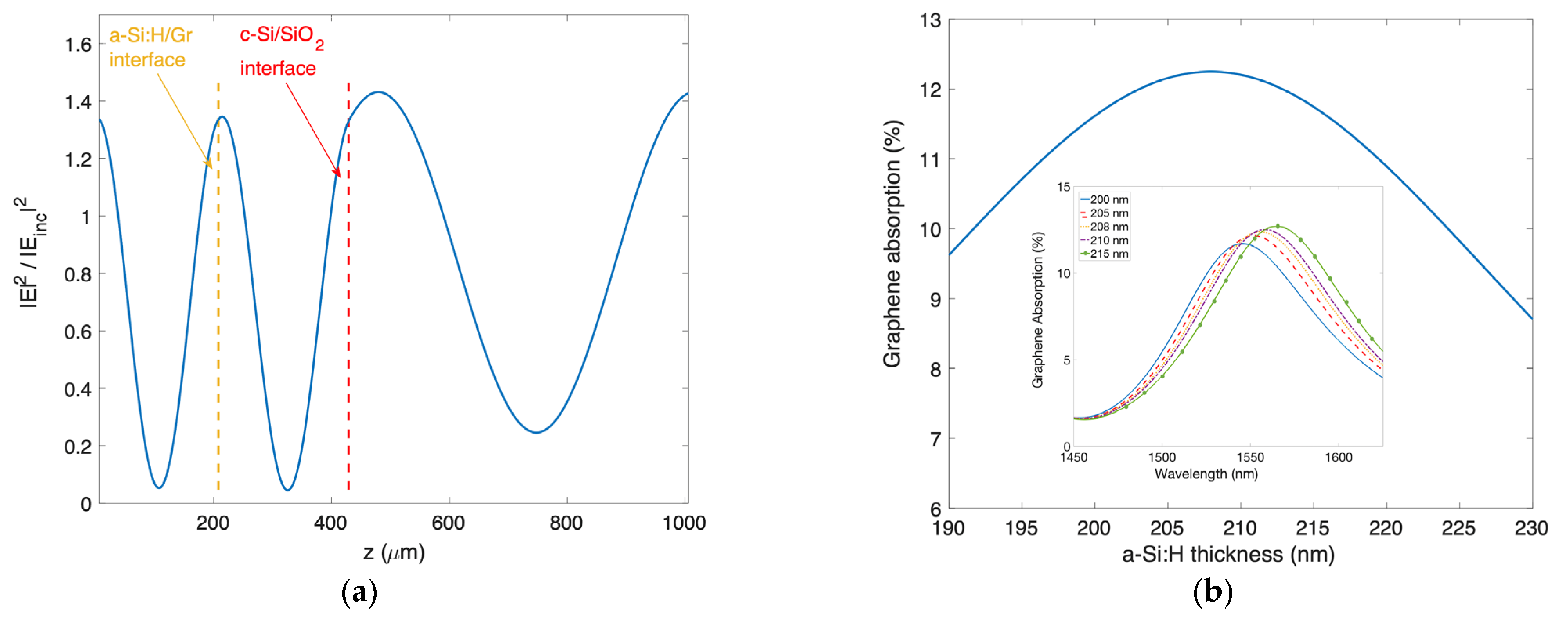 Nanomaterials 13 00872 g002 Nanomaterials 13 00872 g002