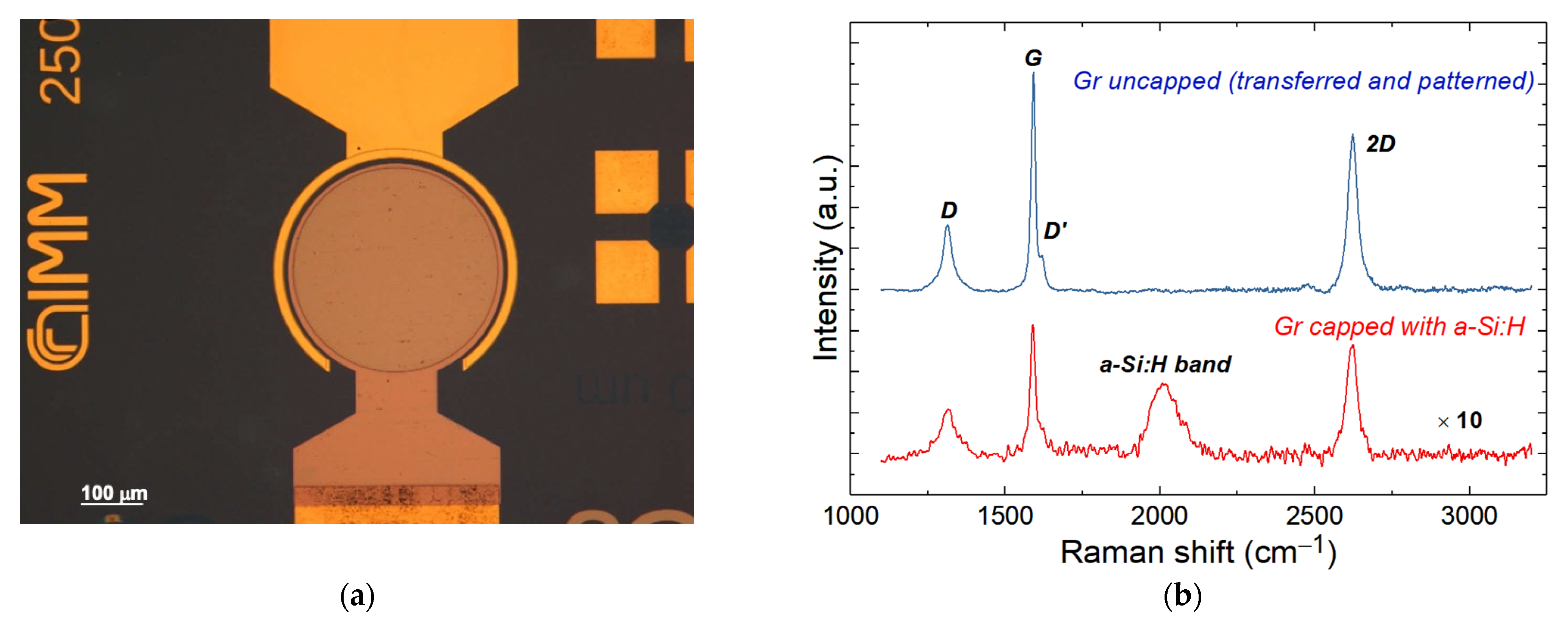 Nanomaterials 13 00872 g003 Nanomaterials 13 00872 g003