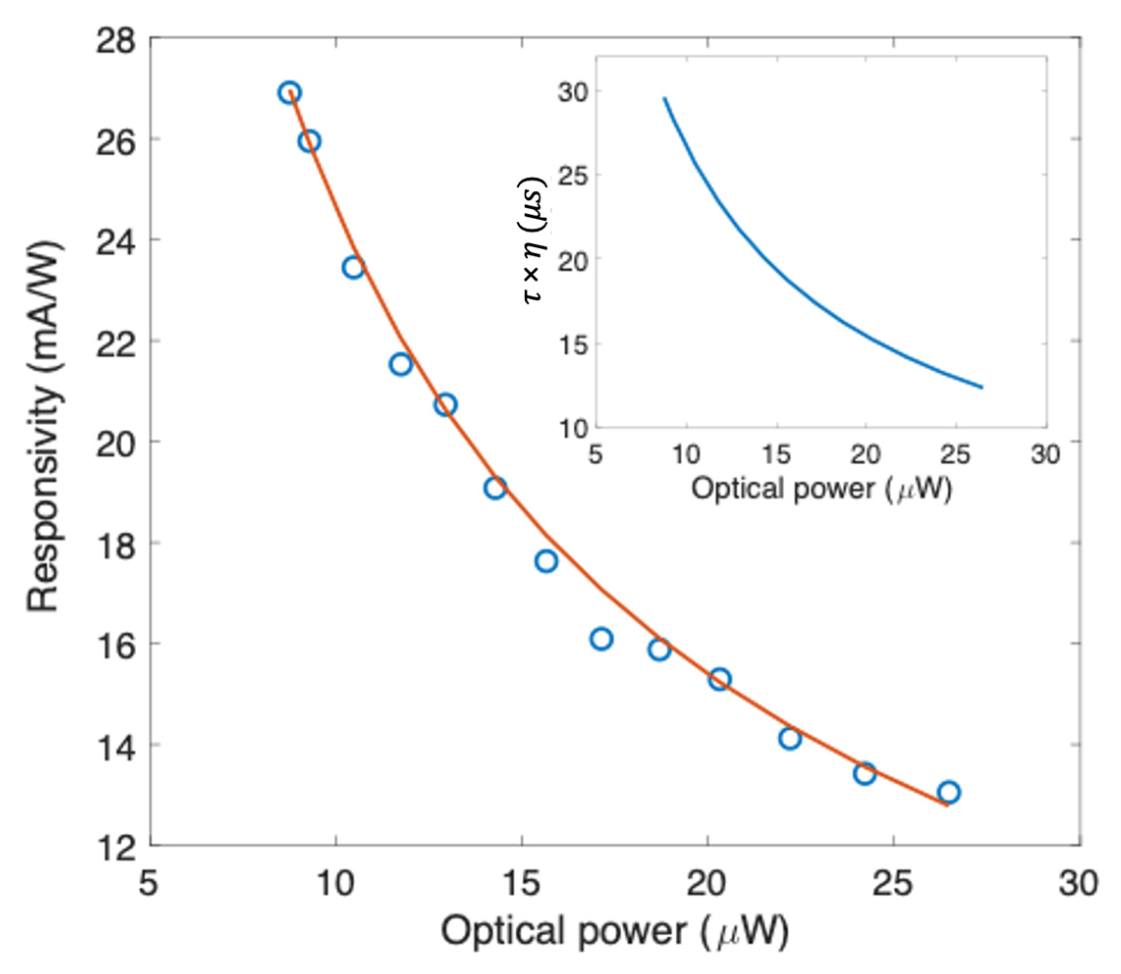 Nanomaterials 13 00872 g006 Nanomaterials 13 00872 g006