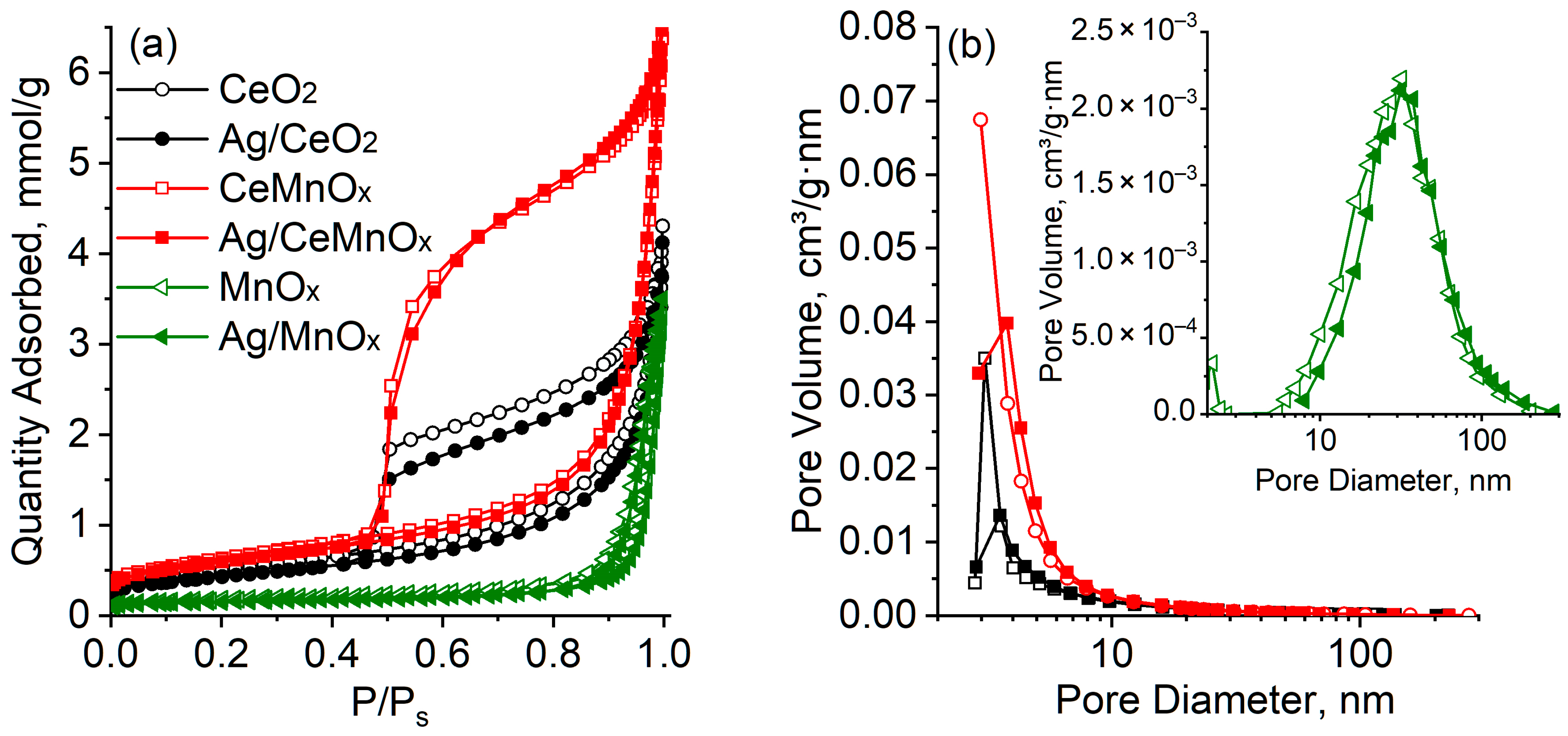 Nanomaterials 13 00873 g001