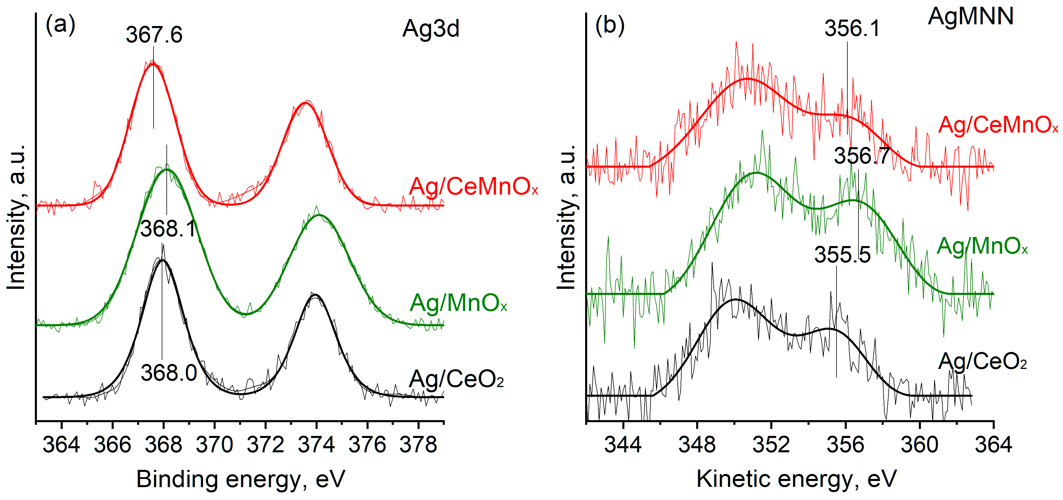 Nanomaterials 13 00873 g009