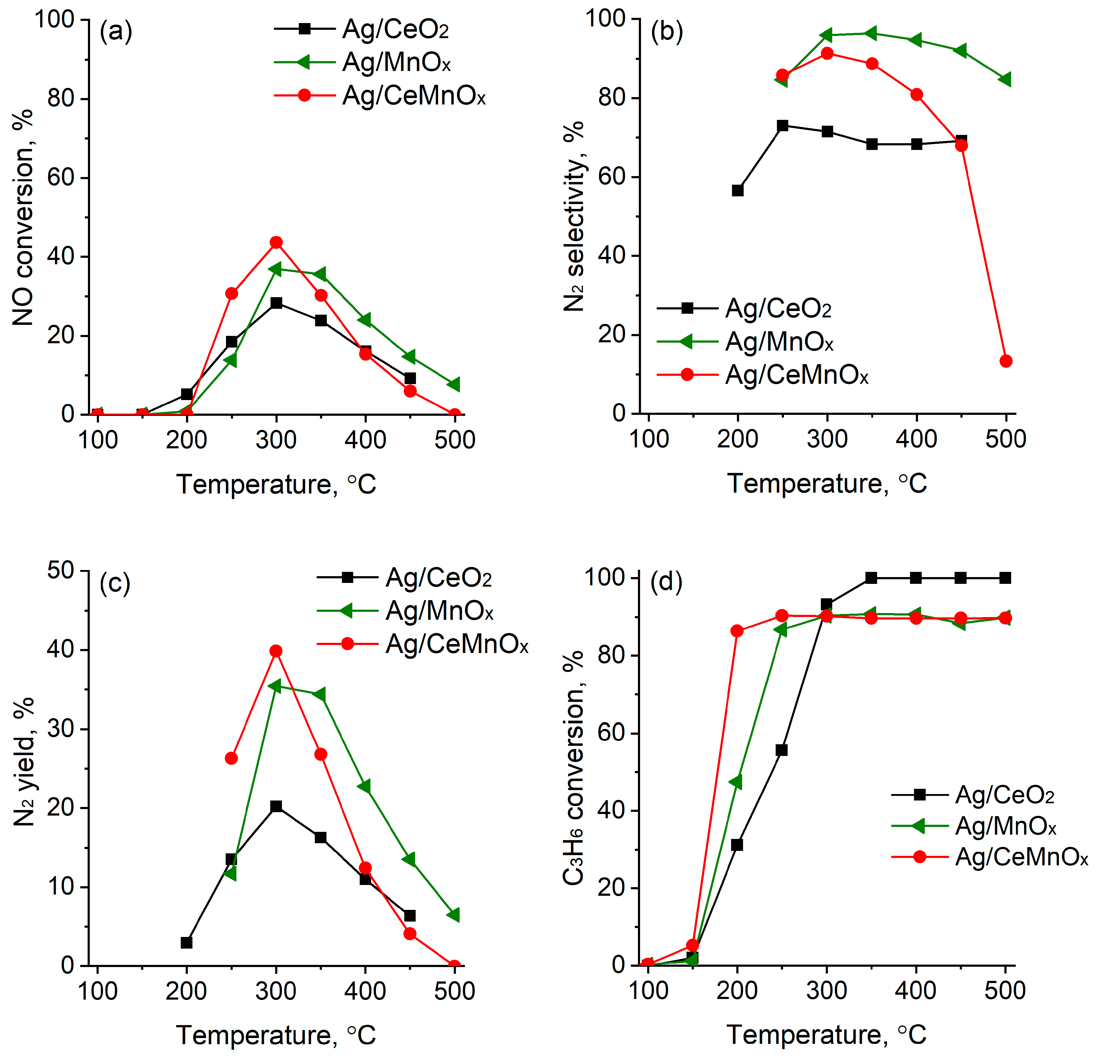 Nanomaterials 13 00873 g010