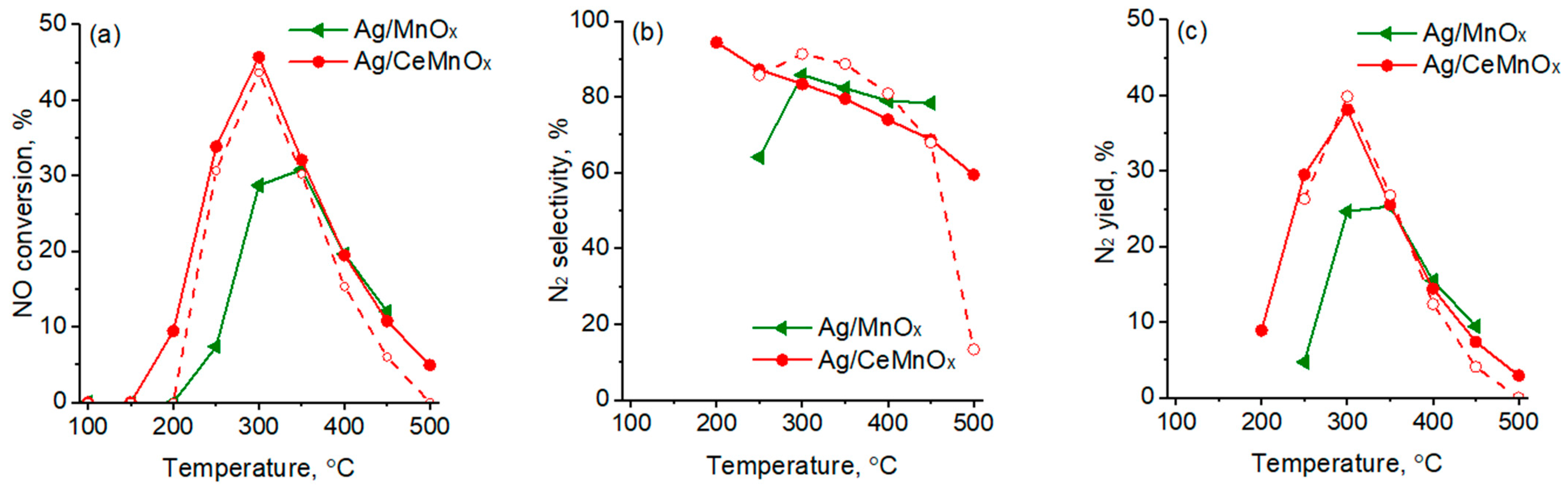 Nanomaterials 13 00873 g012