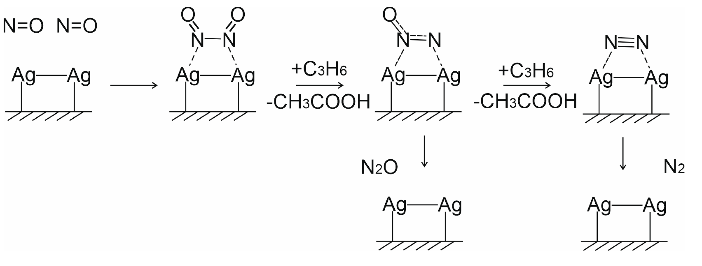 Nanomaterials 13 00873 sch001