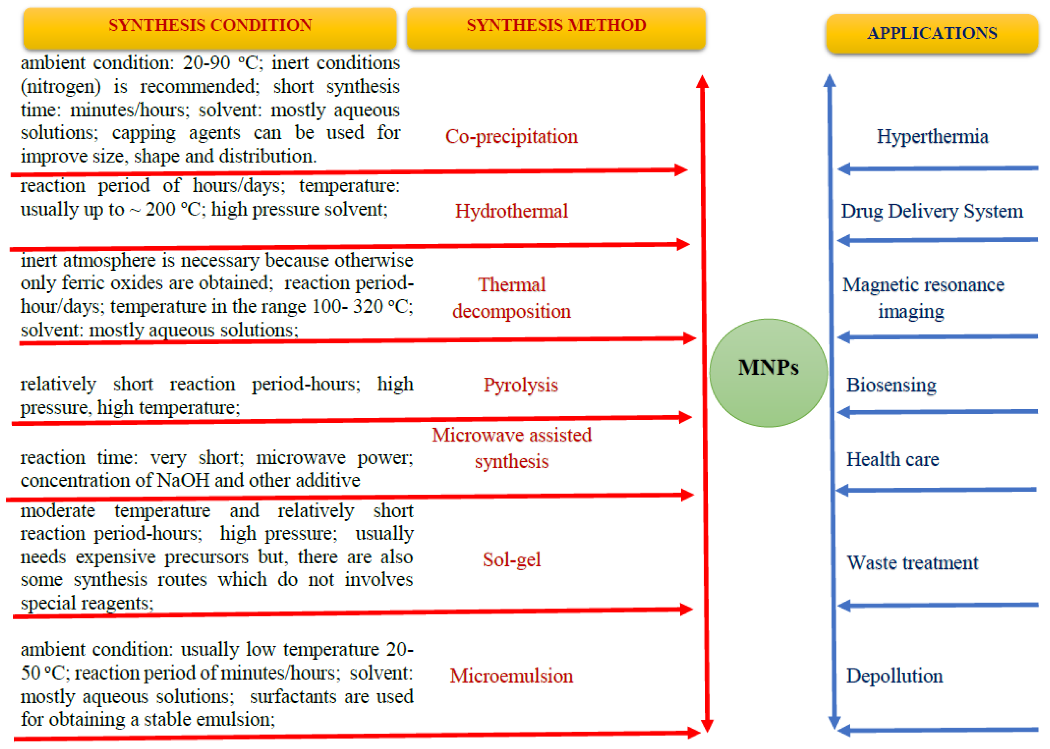 Nanomaterials 13 00876 g001 Nanomaterials 13 00876 g001