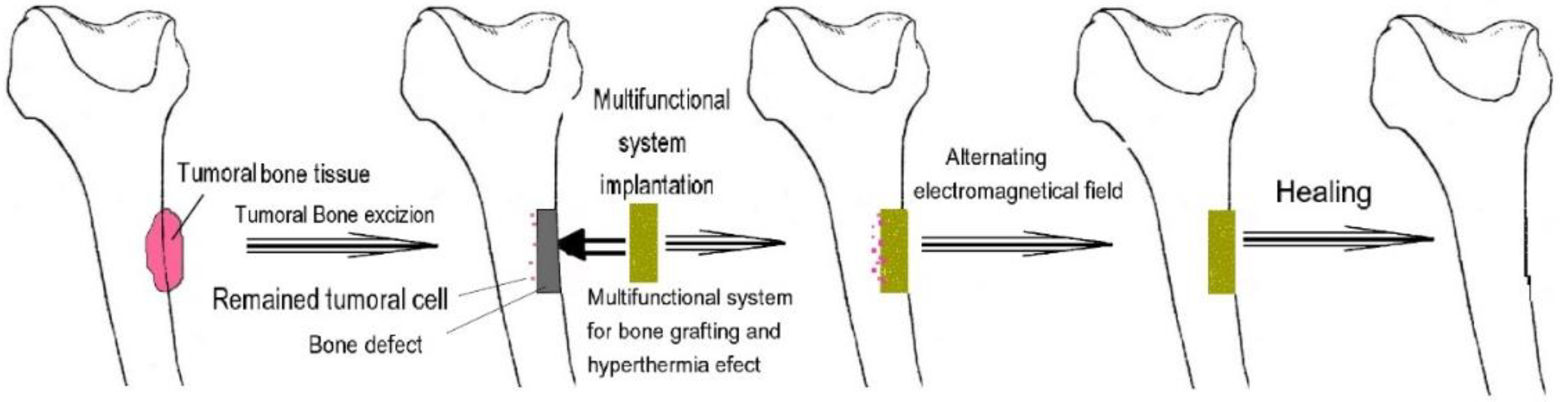 Nanomaterials 13 00876 g005 Nanomaterials 13 00876 g005