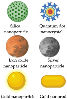 Nanomaterials 13 00876 i001 Nanomaterials 13 00876 i001