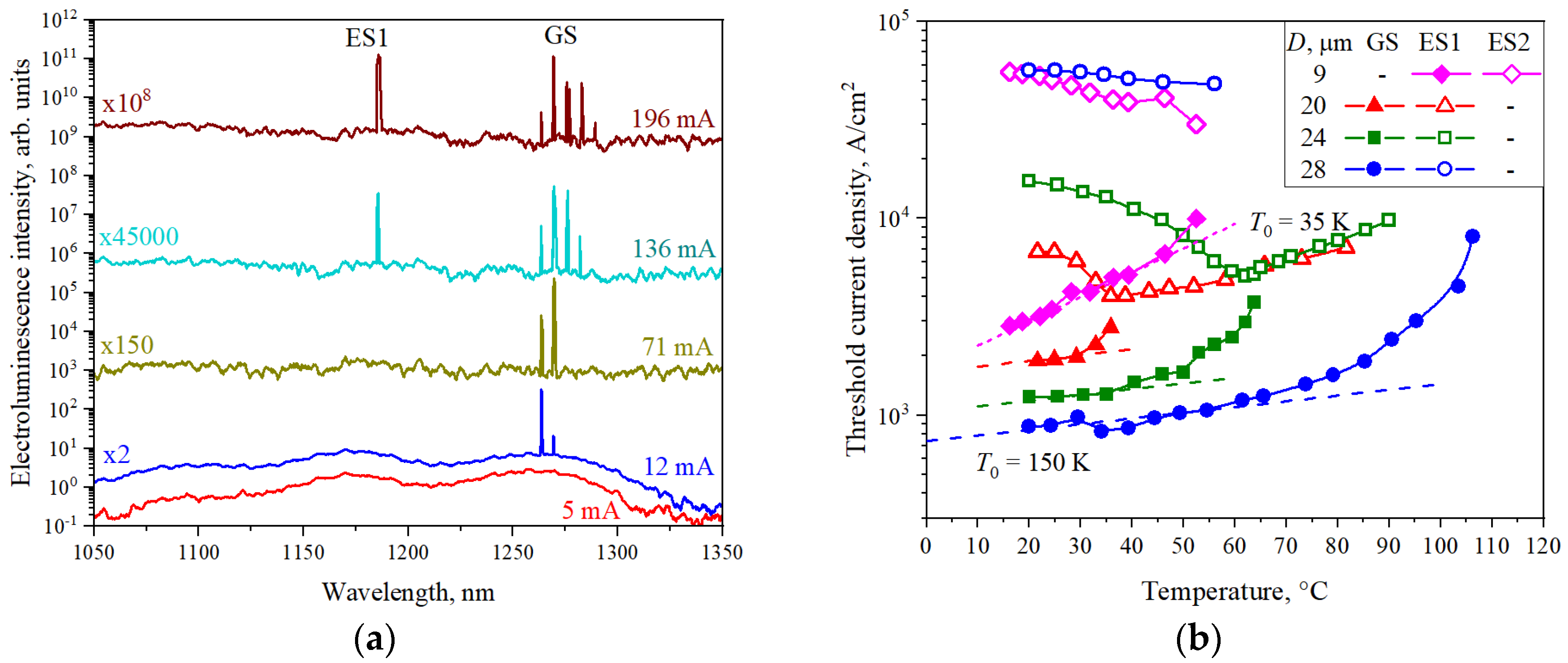 Nanomaterials 13 00877 g002 Nanomaterials 13 00877 g002