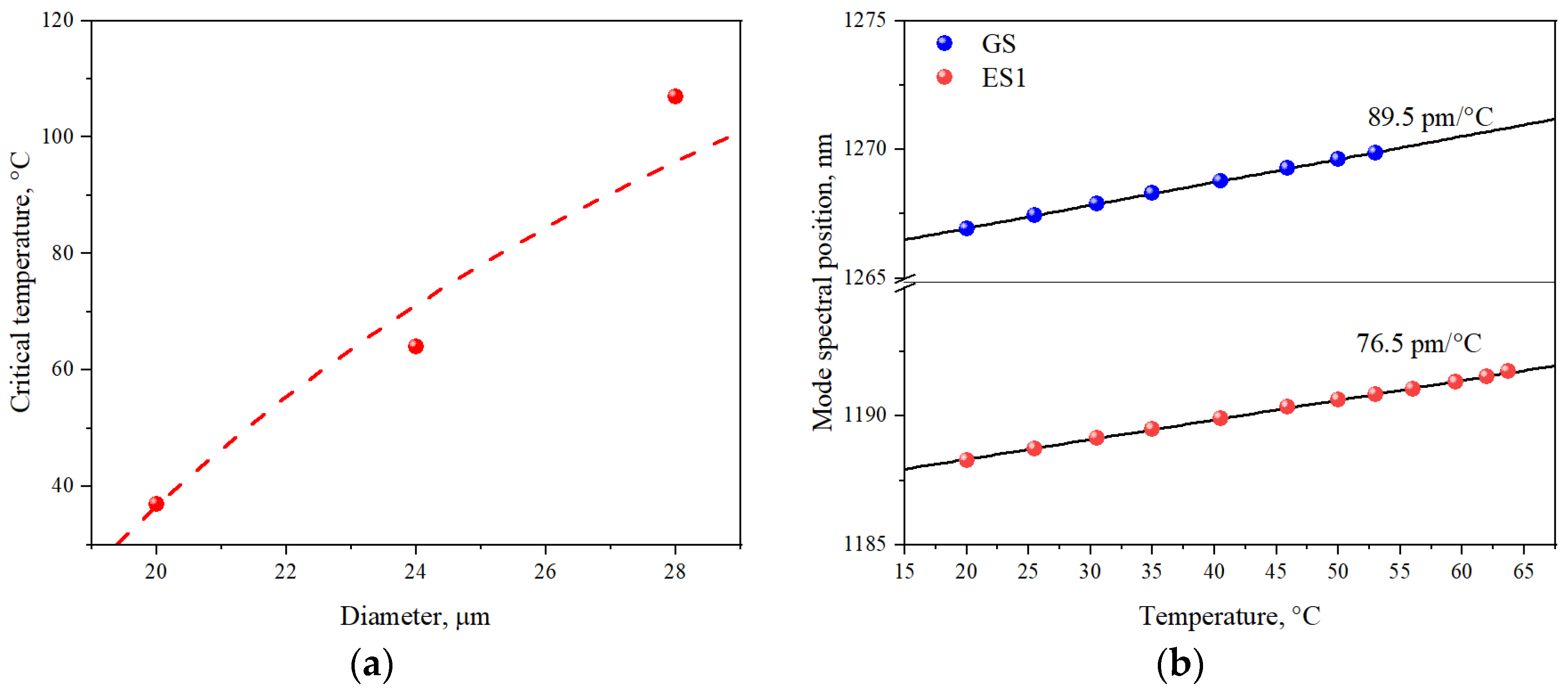 Nanomaterials 13 00877 g003 Nanomaterials 13 00877 g003