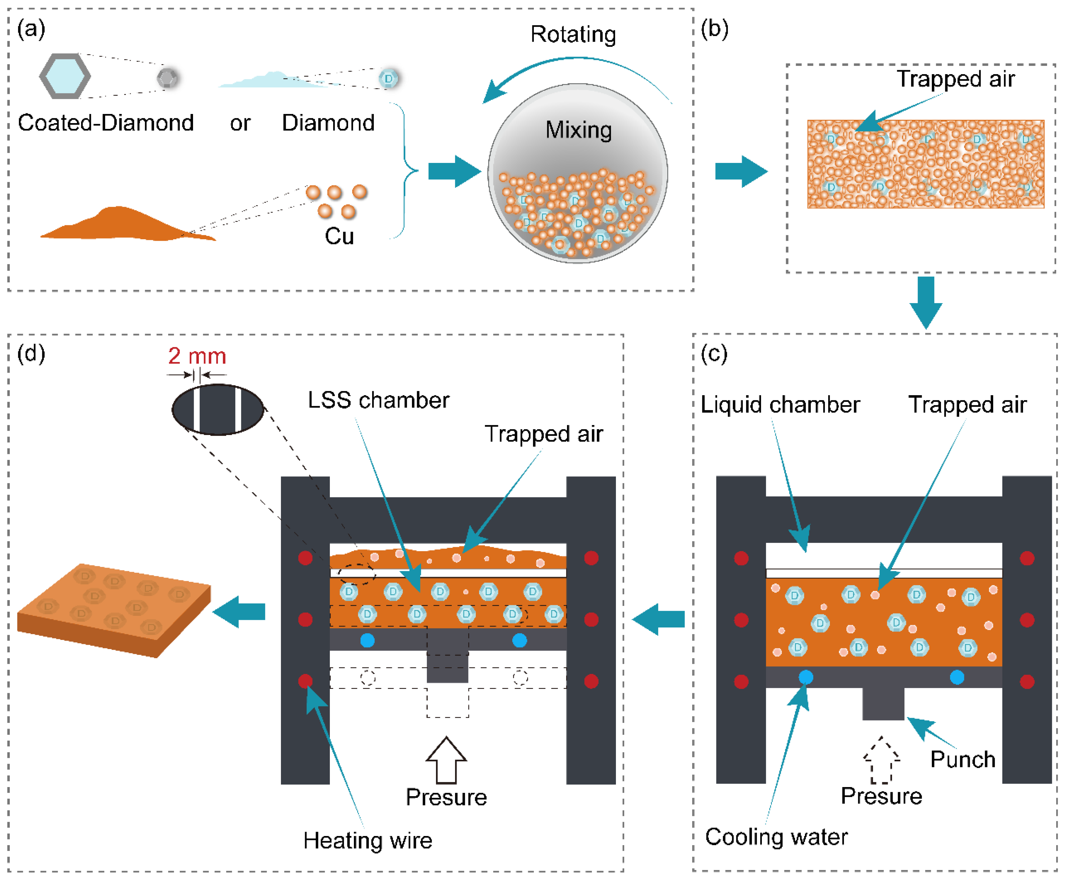 Nanomaterials 13 00878 g001 Nanomaterials 13 00878 g001