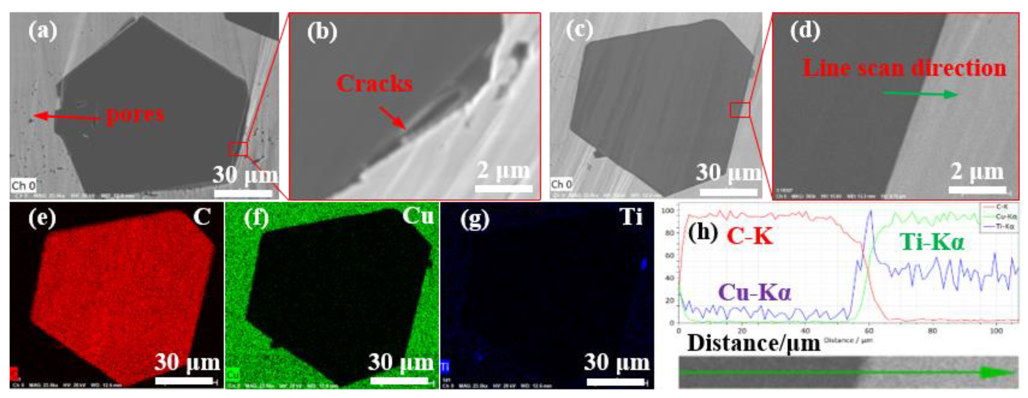 Nanomaterials 13 00878 g005 Nanomaterials 13 00878 g005