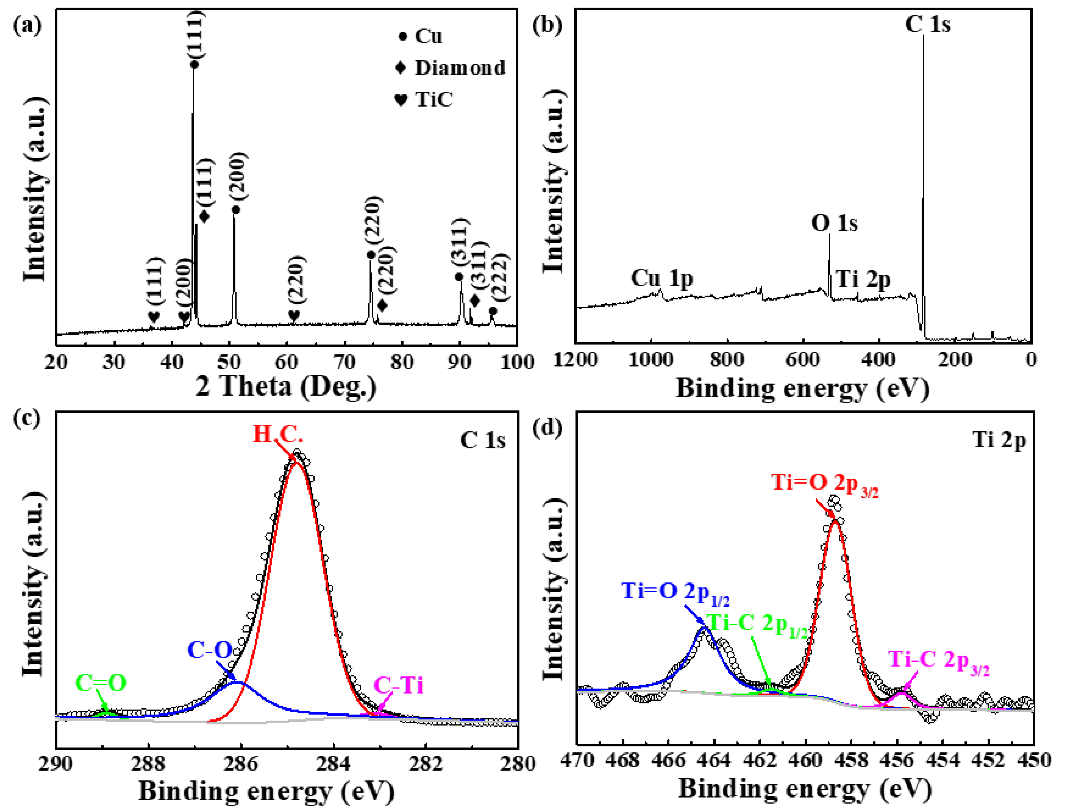 Nanomaterials 13 00878 g007 Nanomaterials 13 00878 g007