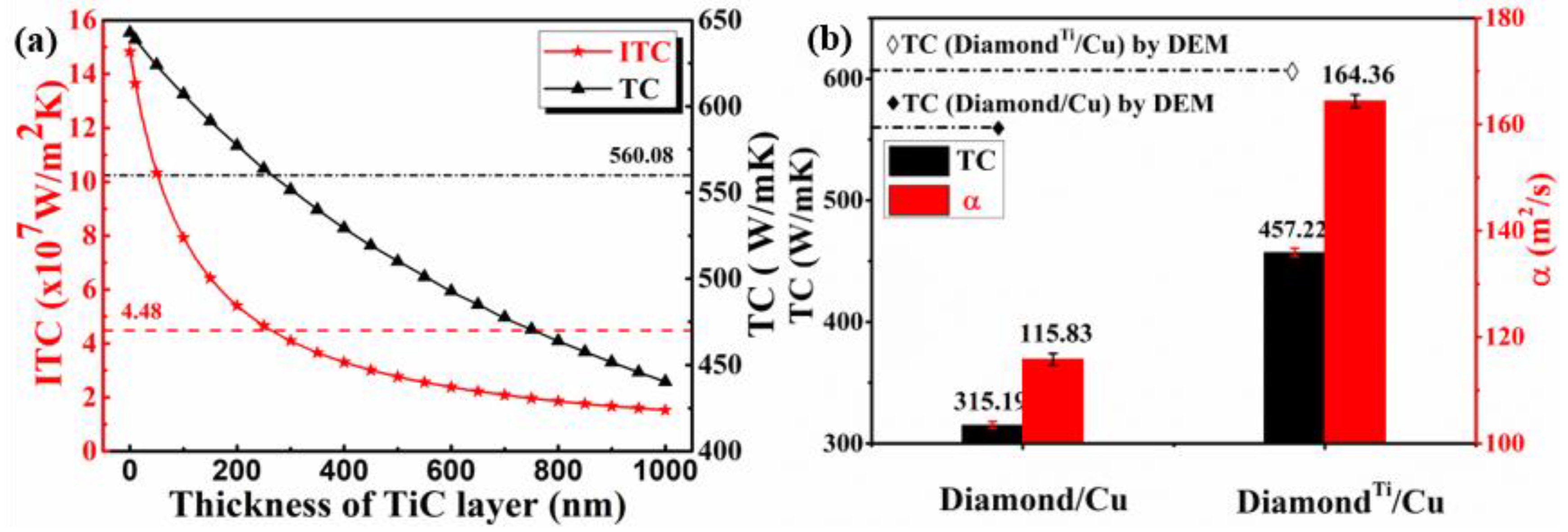 Nanomaterials 13 00878 g008 Nanomaterials 13 00878 g008