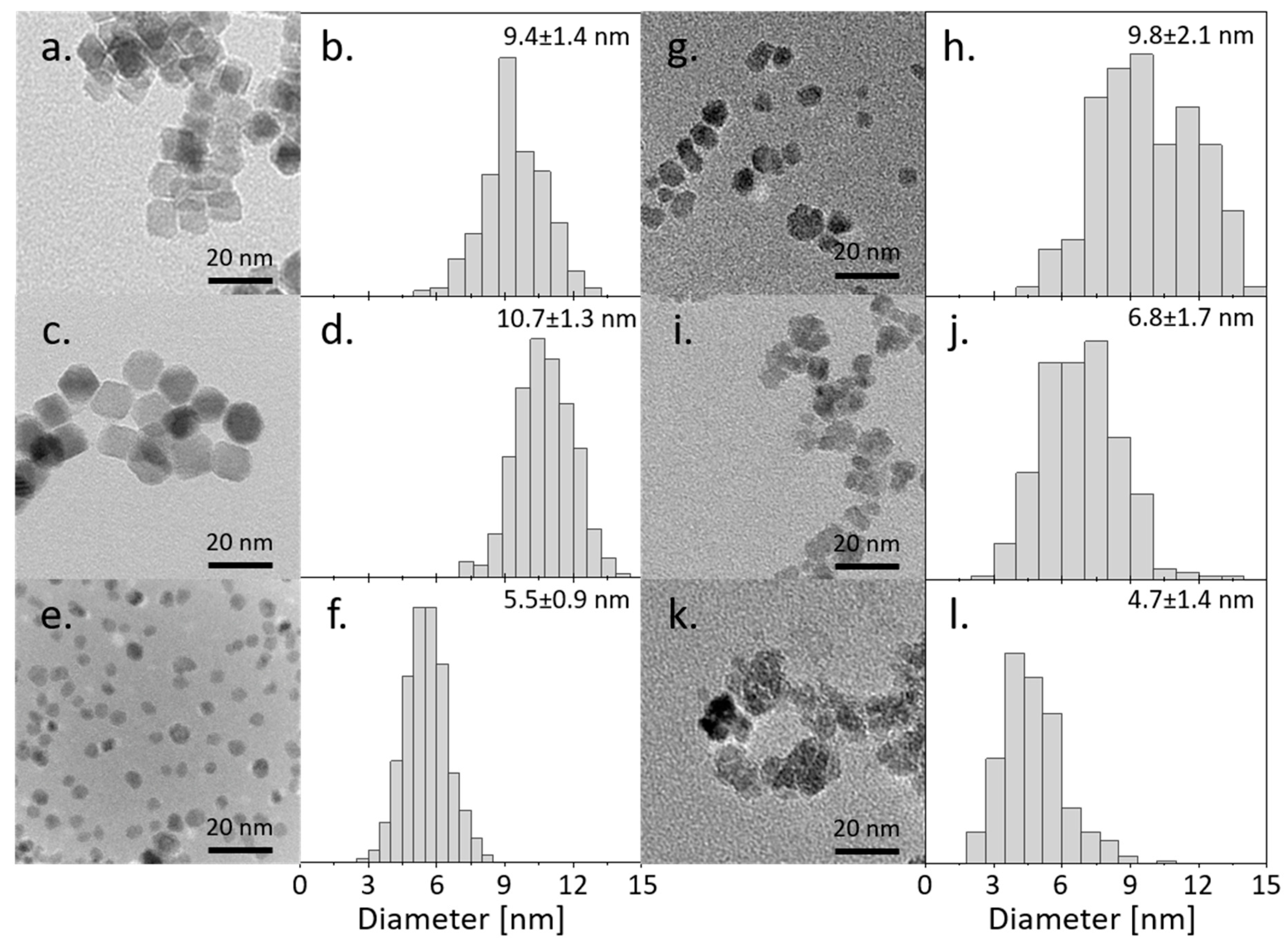 Nanomaterials 13 00879 g001 Nanomaterials 13 00879 g001