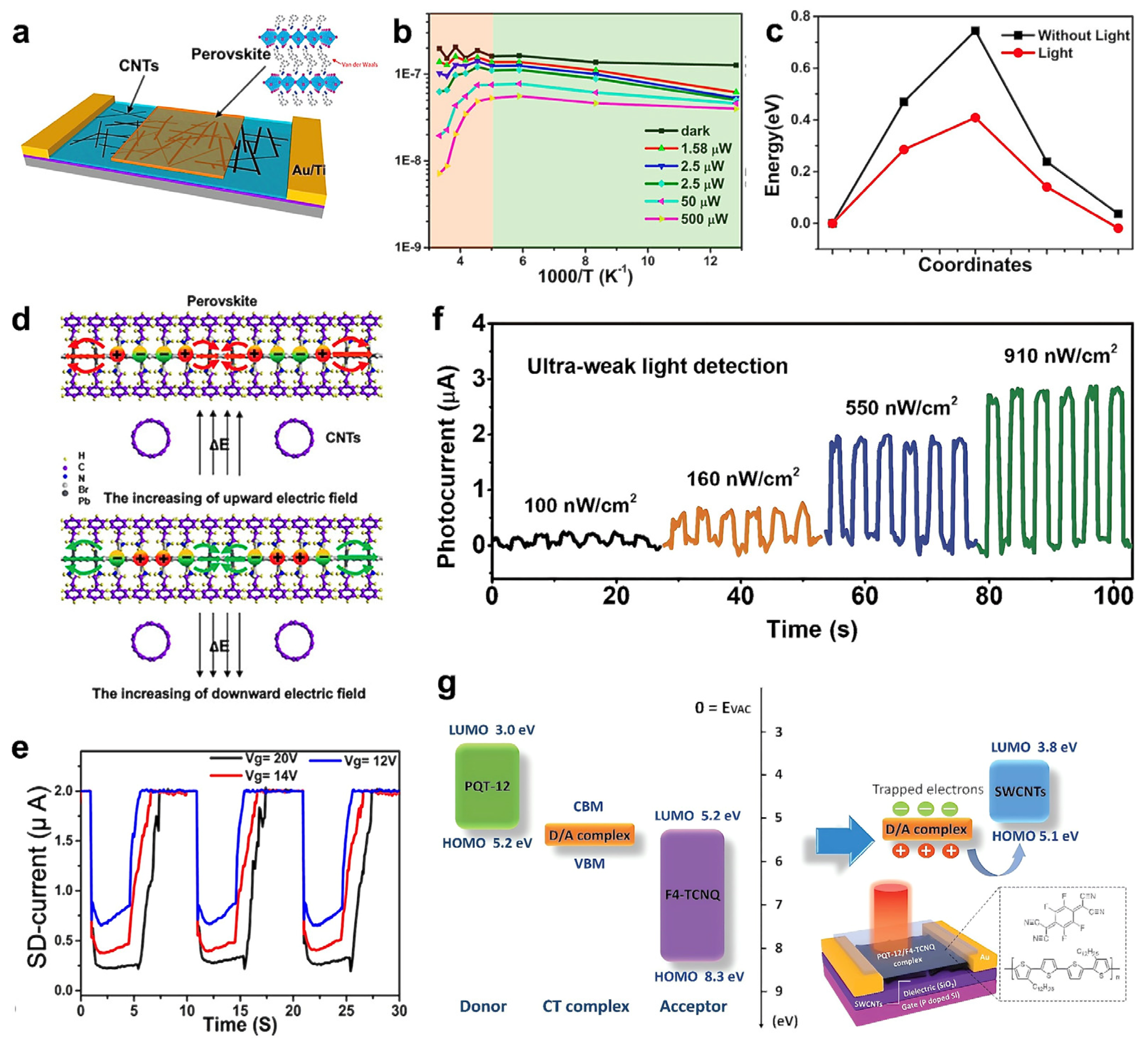 Nanomaterials 13 00882 g003