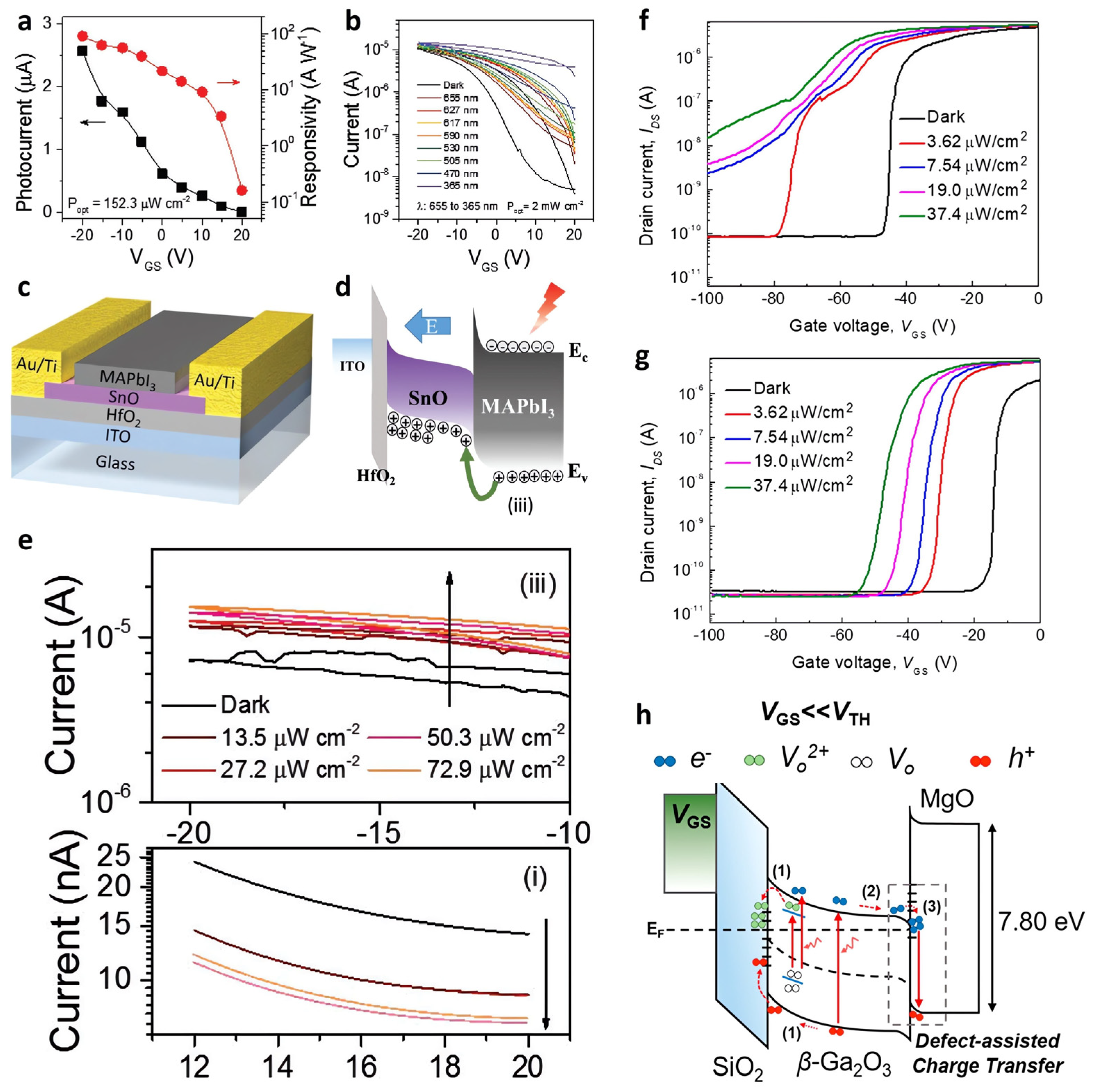 Nanomaterials 13 00882 g006