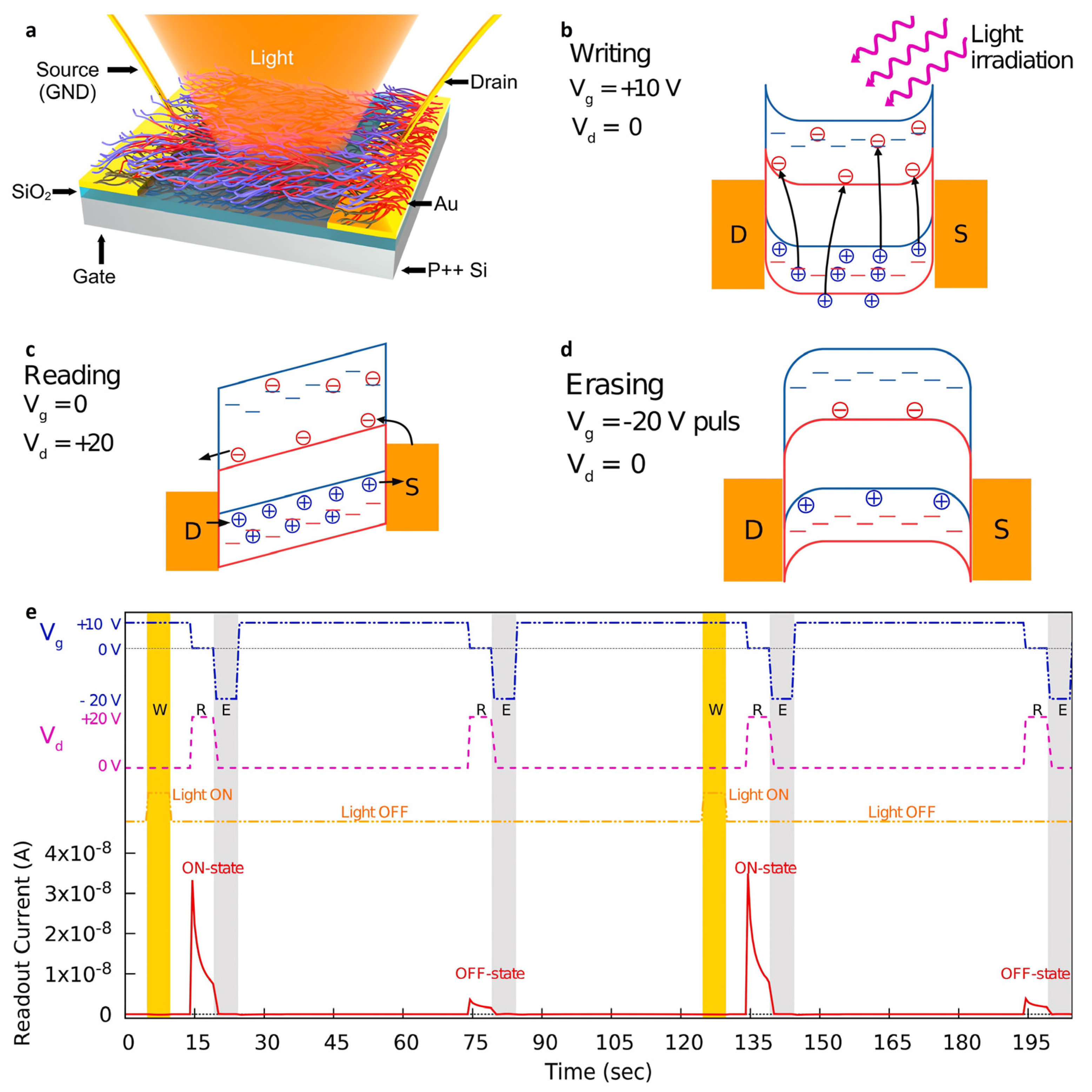 Nanomaterials 13 00882 g008