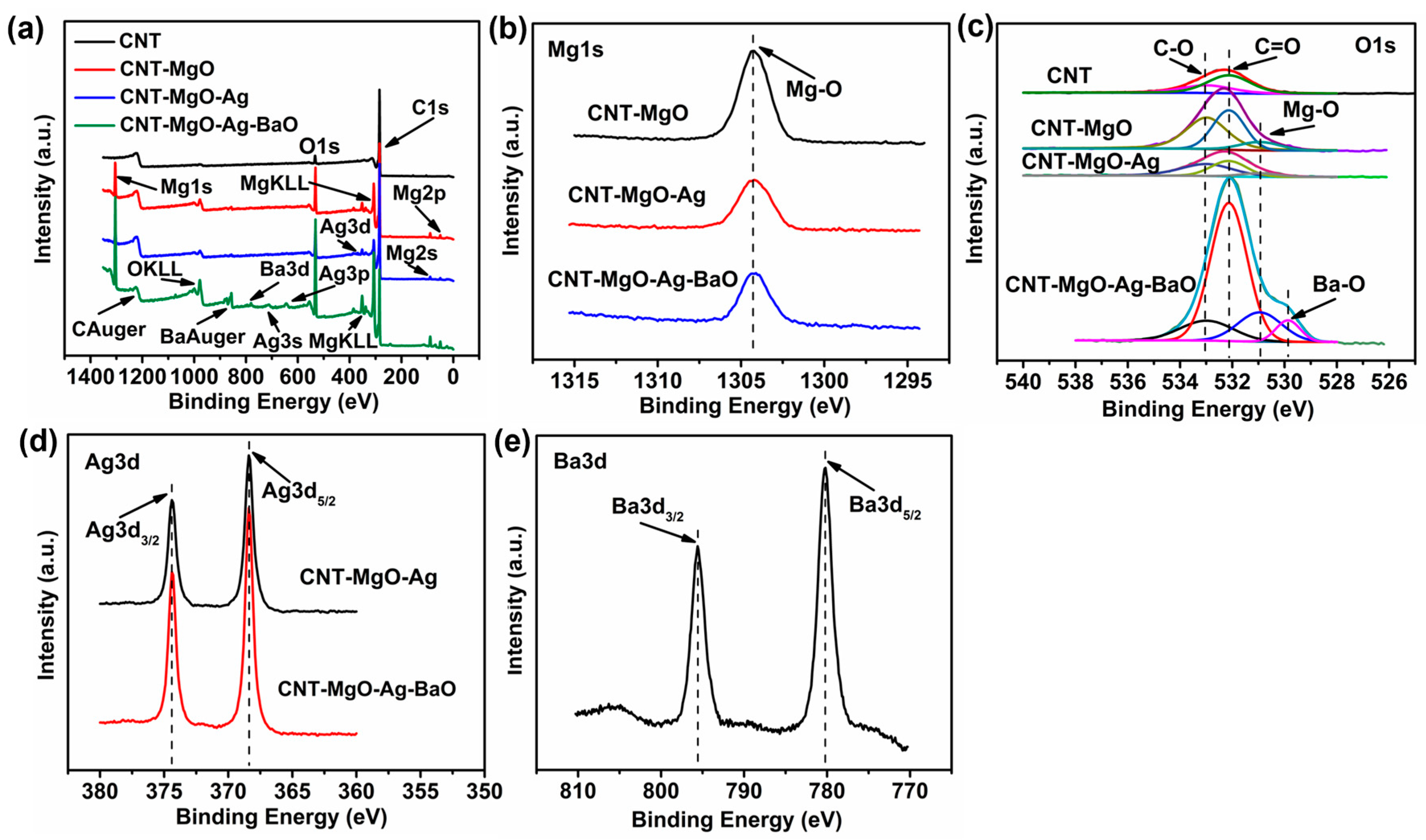 Nanomaterials 13 00885 g004 Nanomaterials 13 00885 g004