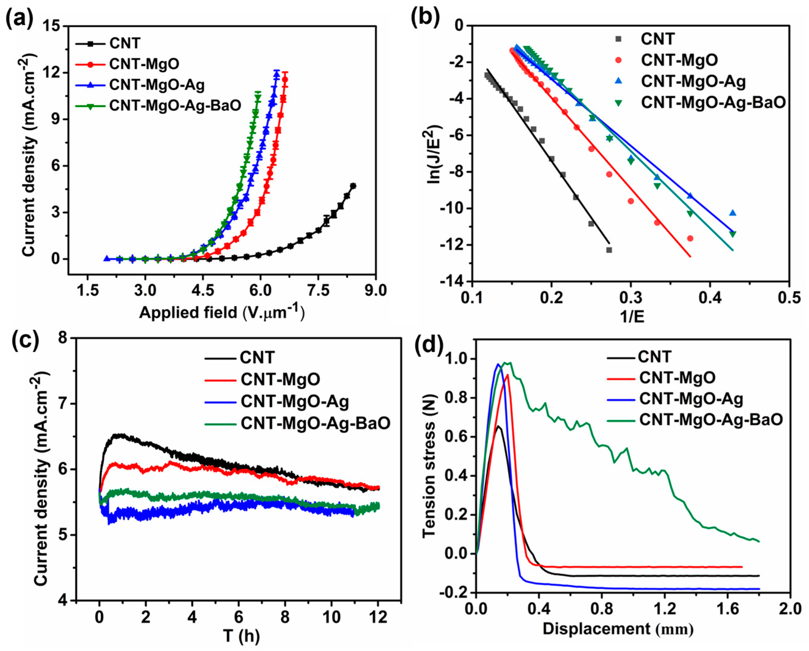 Nanomaterials 13 00885 g005 Nanomaterials 13 00885 g005