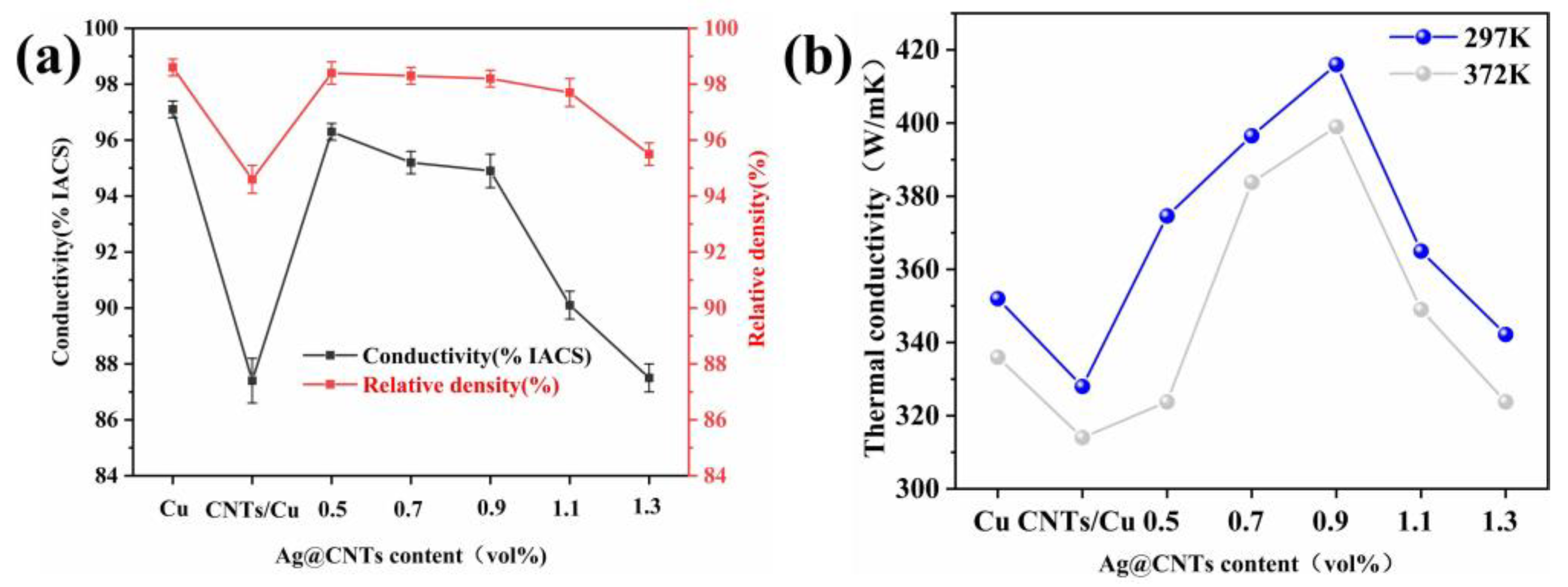 Nanomaterials 13 00887 g009 Nanomaterials 13 00887 g009