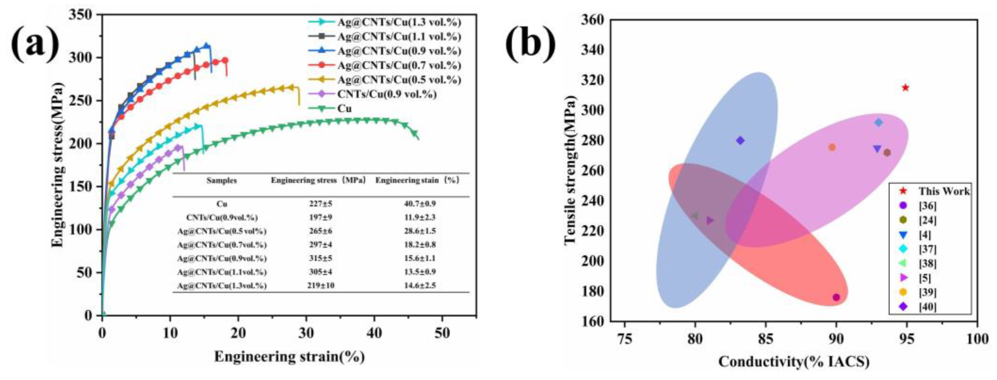 Nanomaterials 13 00887 g010 Nanomaterials 13 00887 g010