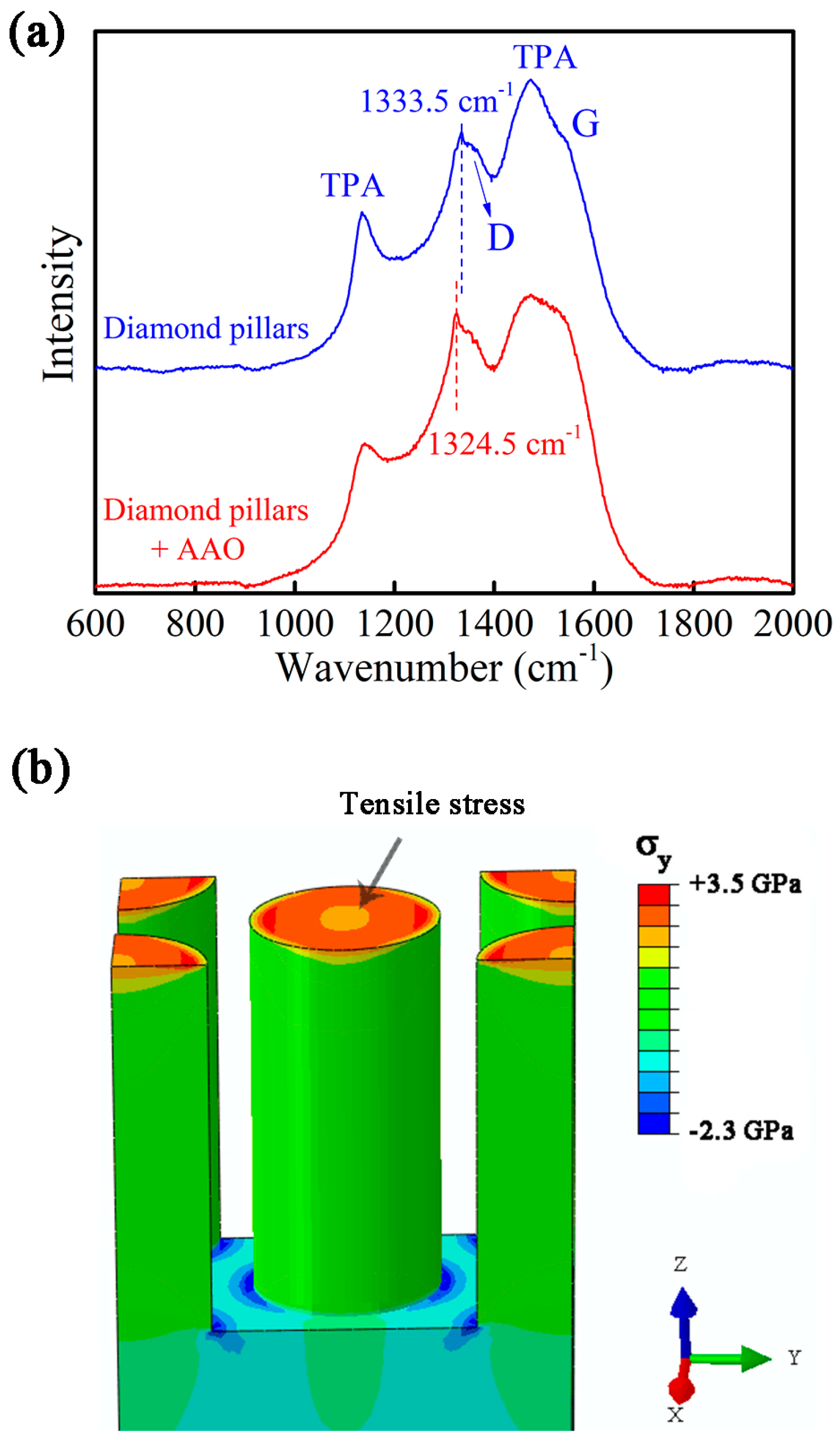 Nanomaterials 13 00888 g006 Nanomaterials 13 00888 g006