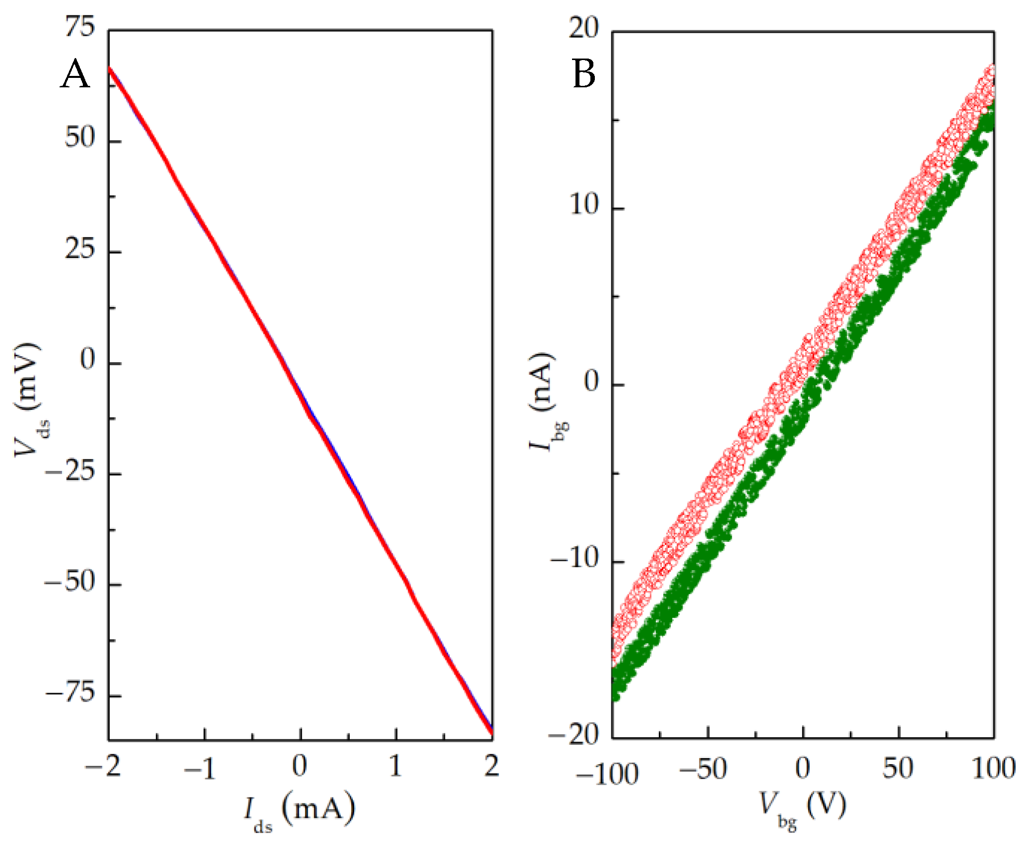 Nanomaterials 13 00889 g003