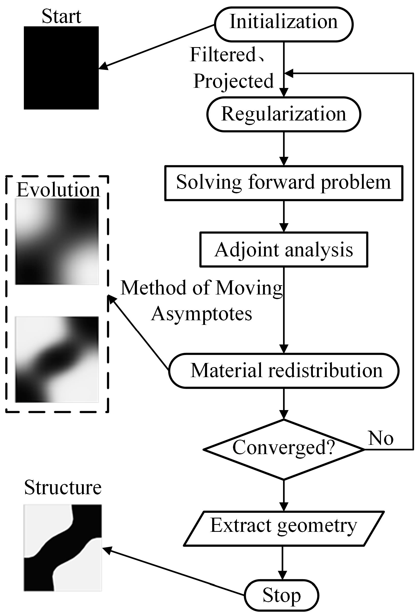 Nanomaterials 13 00890 g003 Nanomaterials 13 00890 g003