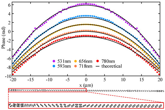 High-Efficiency Achromatic Metalens Topologically Optimized