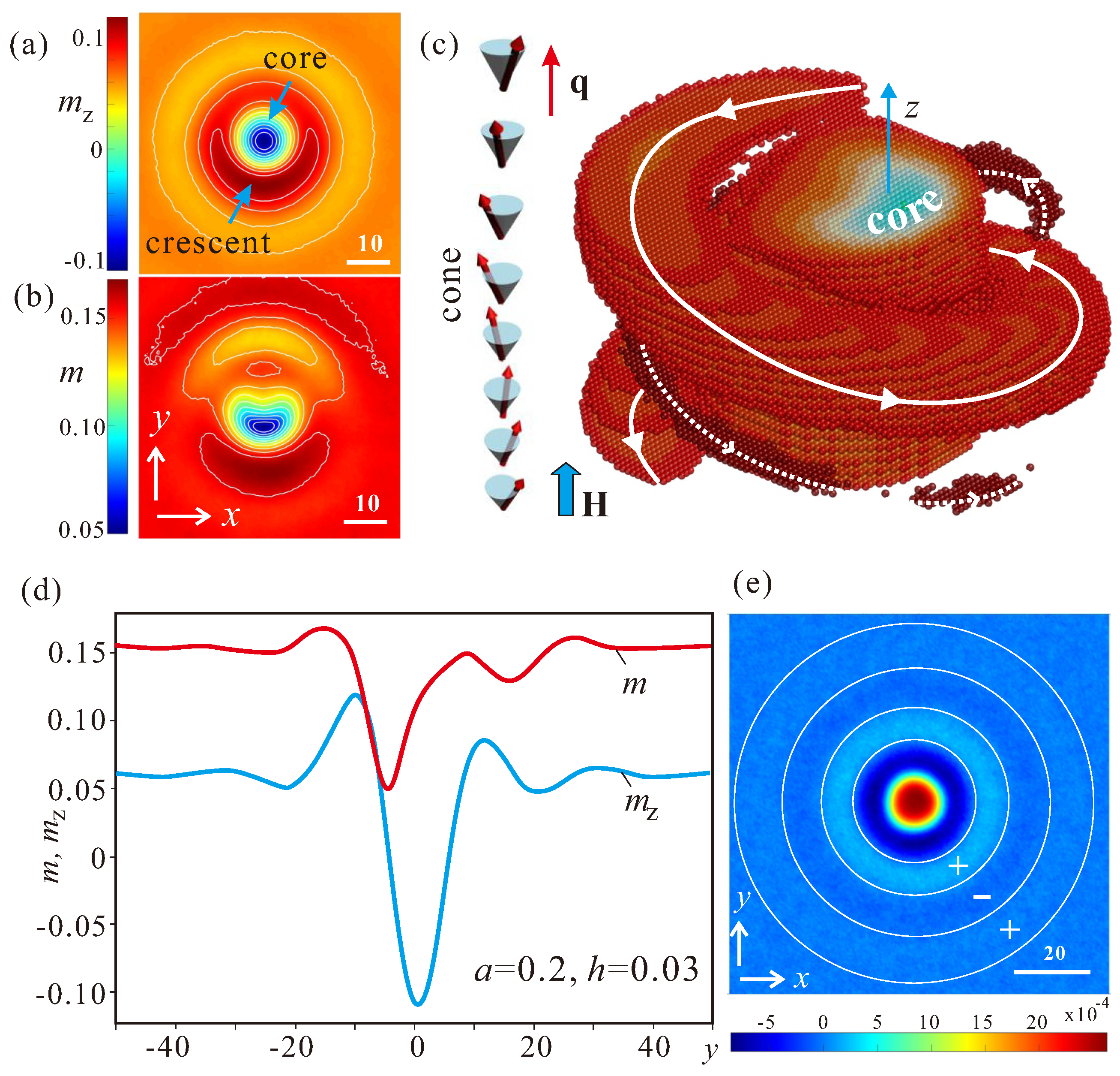 Nanomaterials 13 00891 g004